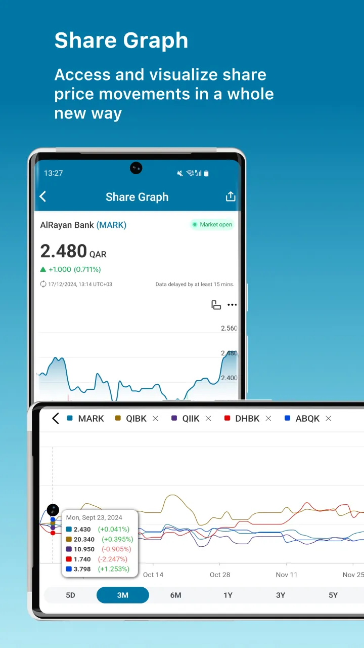 AlRayan Bank IR | Indus Appstore | Screenshot