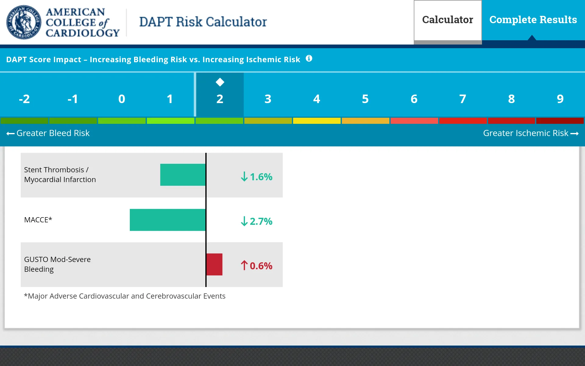 DAPT Risk Calculator | Indus Appstore | Screenshot