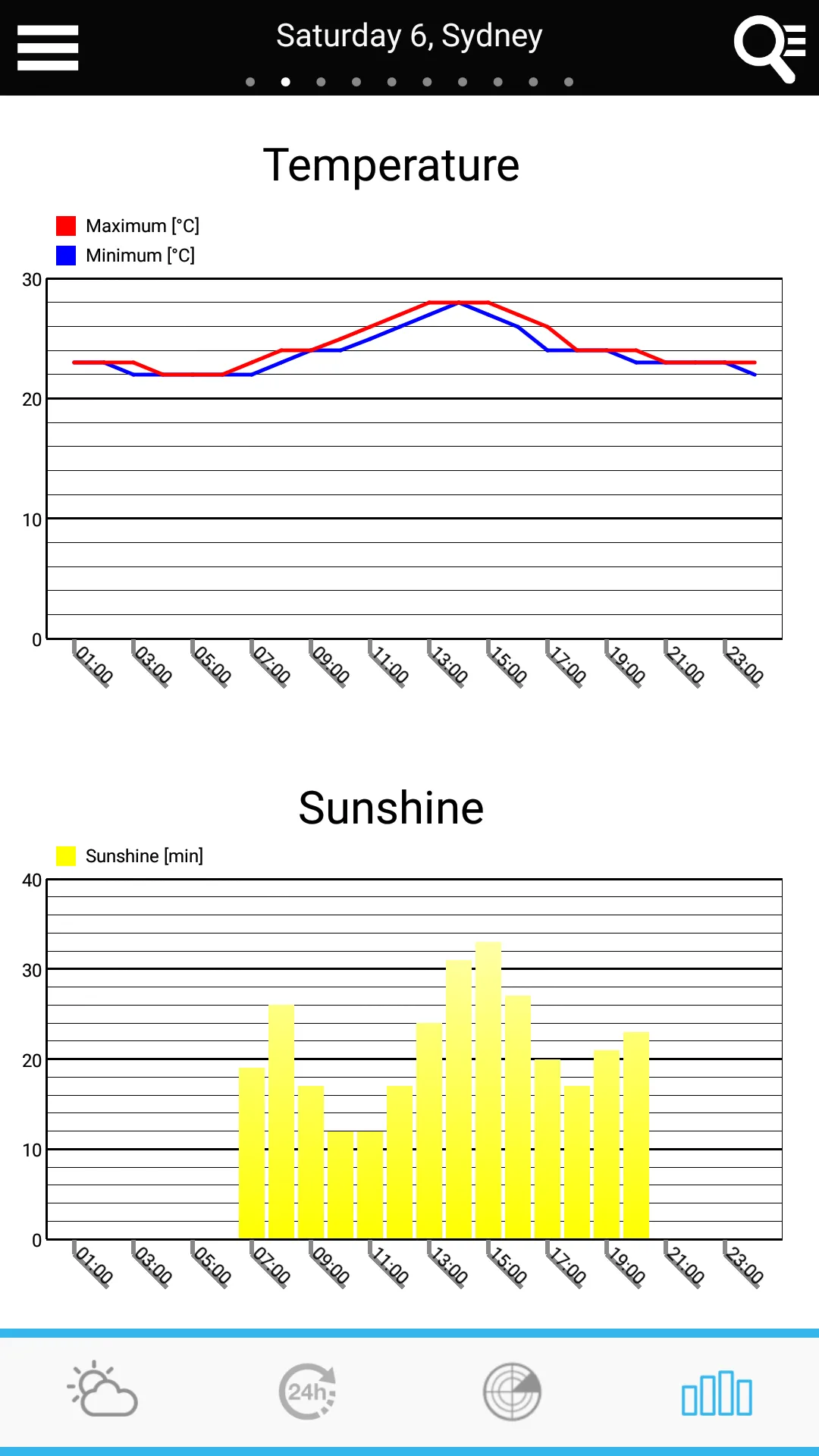 Weather for Australia | Indus Appstore | Screenshot