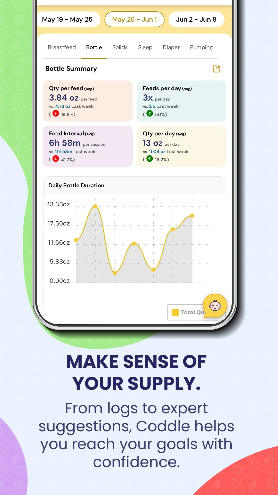 Coddle: Baby & Parenting Help | Indus Appstore | Screenshot
