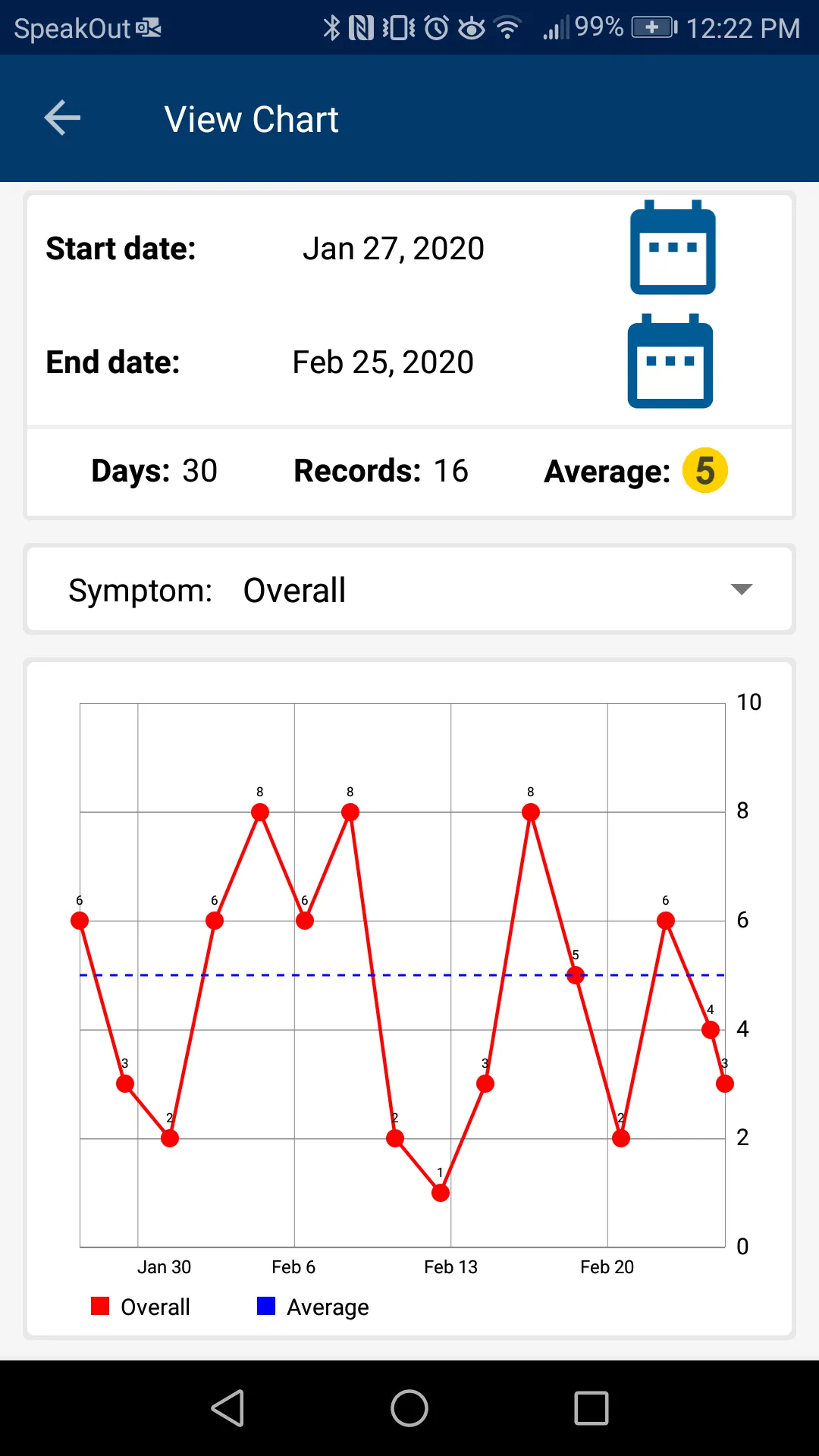 Health Symptom Tracker | Indus Appstore | Screenshot