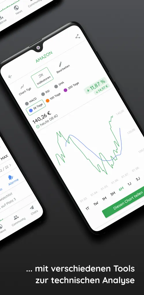 Börse & Aktien - BörsennewsApp | Indus Appstore | Screenshot