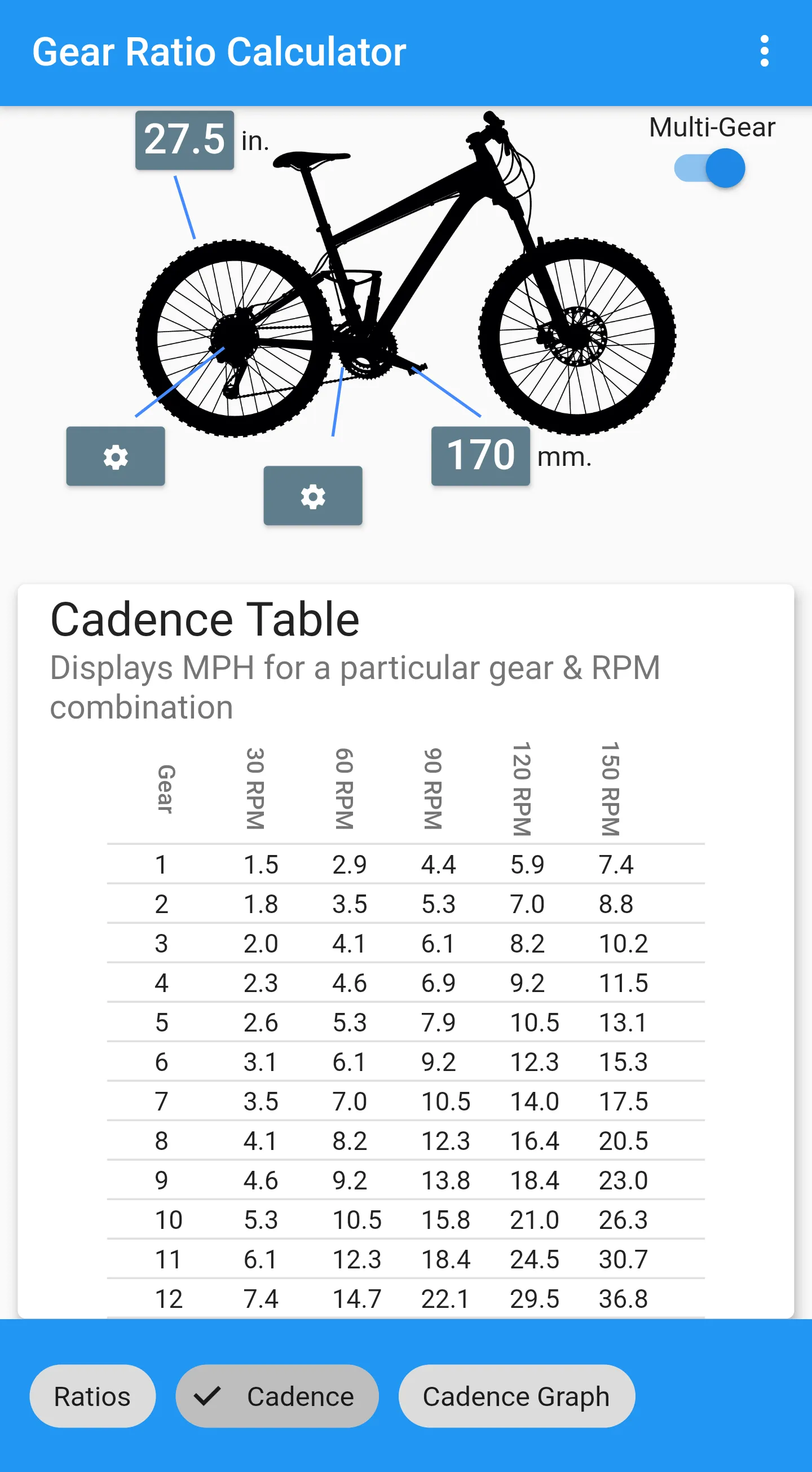 MTB Gear Ratio | Indus Appstore | Screenshot