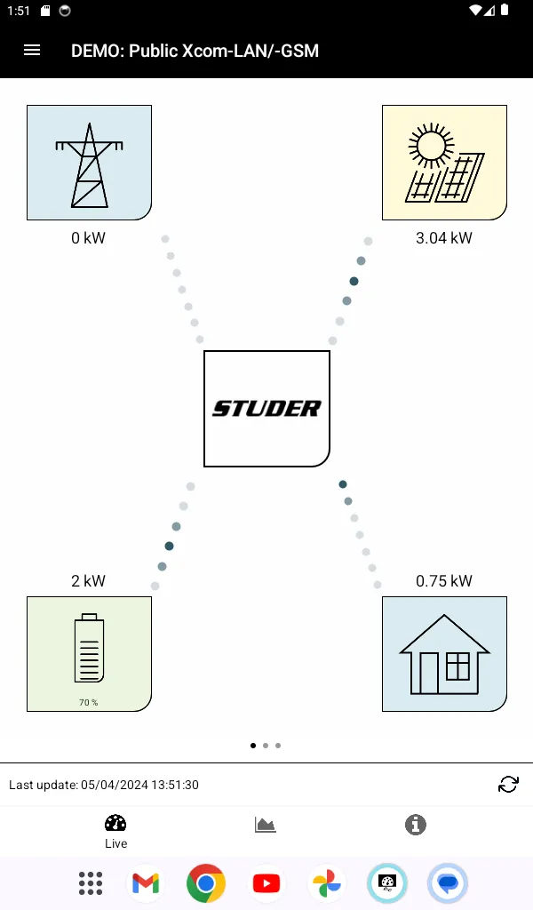 Studer easy monitoring | Indus Appstore | Screenshot