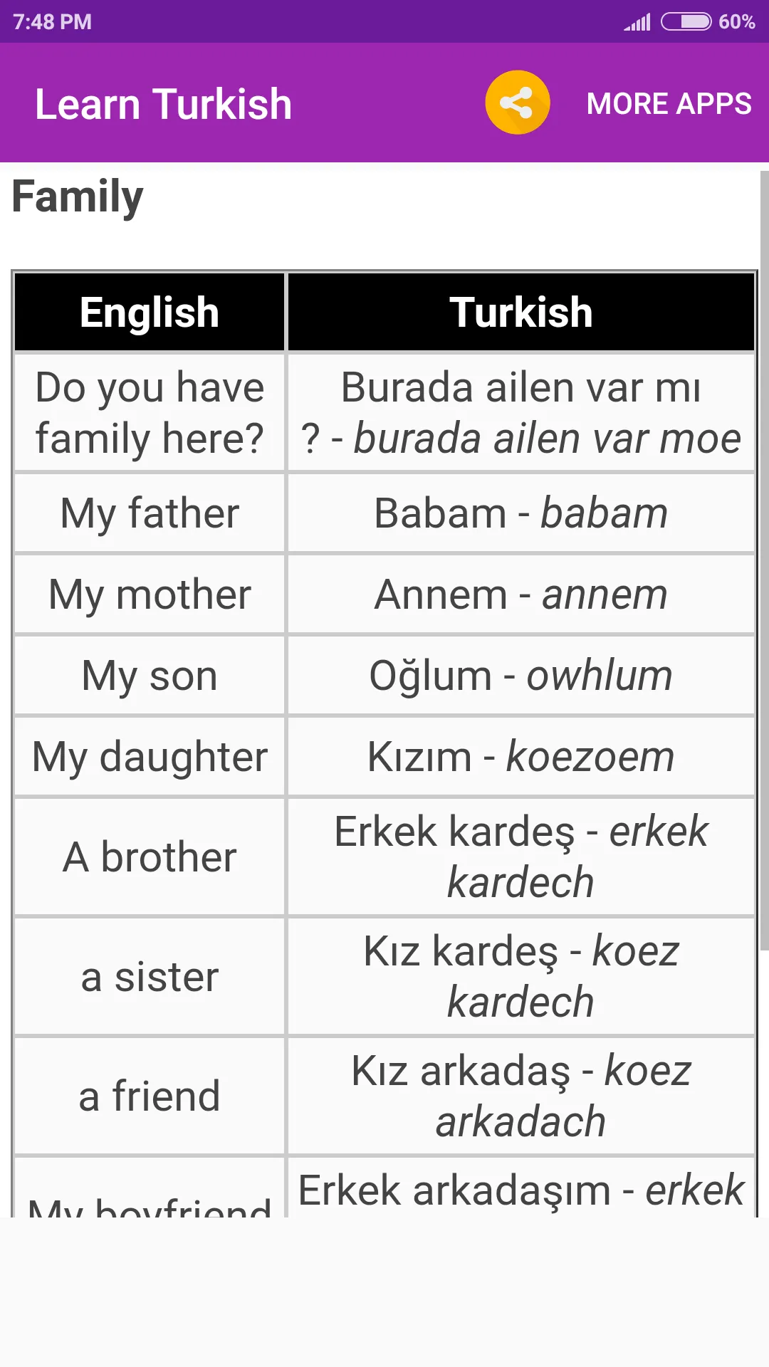 Learn Turkish Language | Indus Appstore | Screenshot