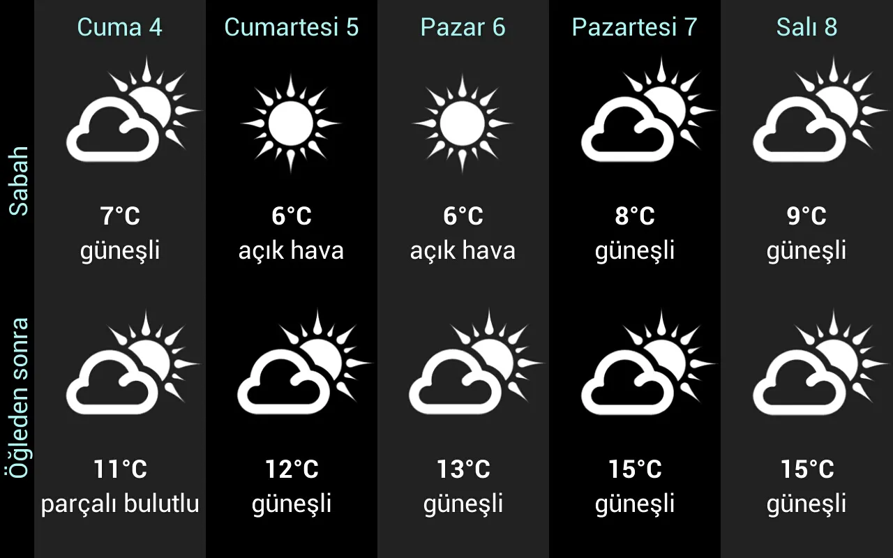 Weather for Turkey | Indus Appstore | Screenshot