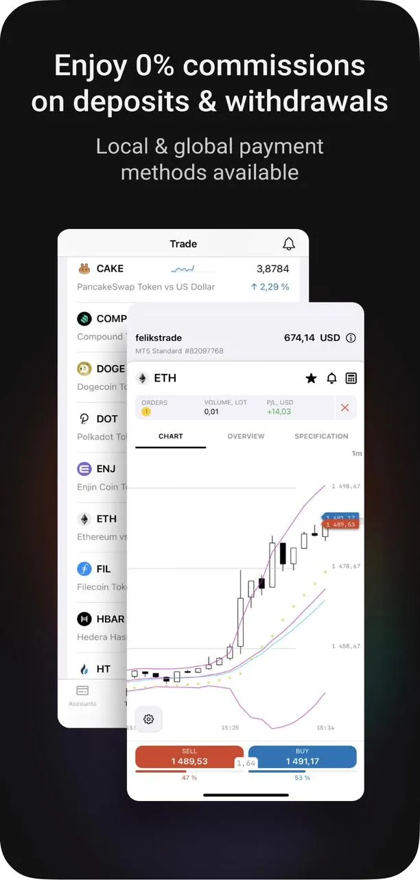 XAUUSD Chart Gold Spot Trading | Indus Appstore | Screenshot