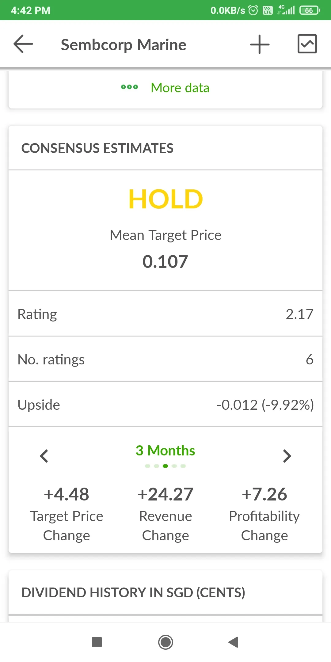 ShareInvestor Mobile | Indus Appstore | Screenshot