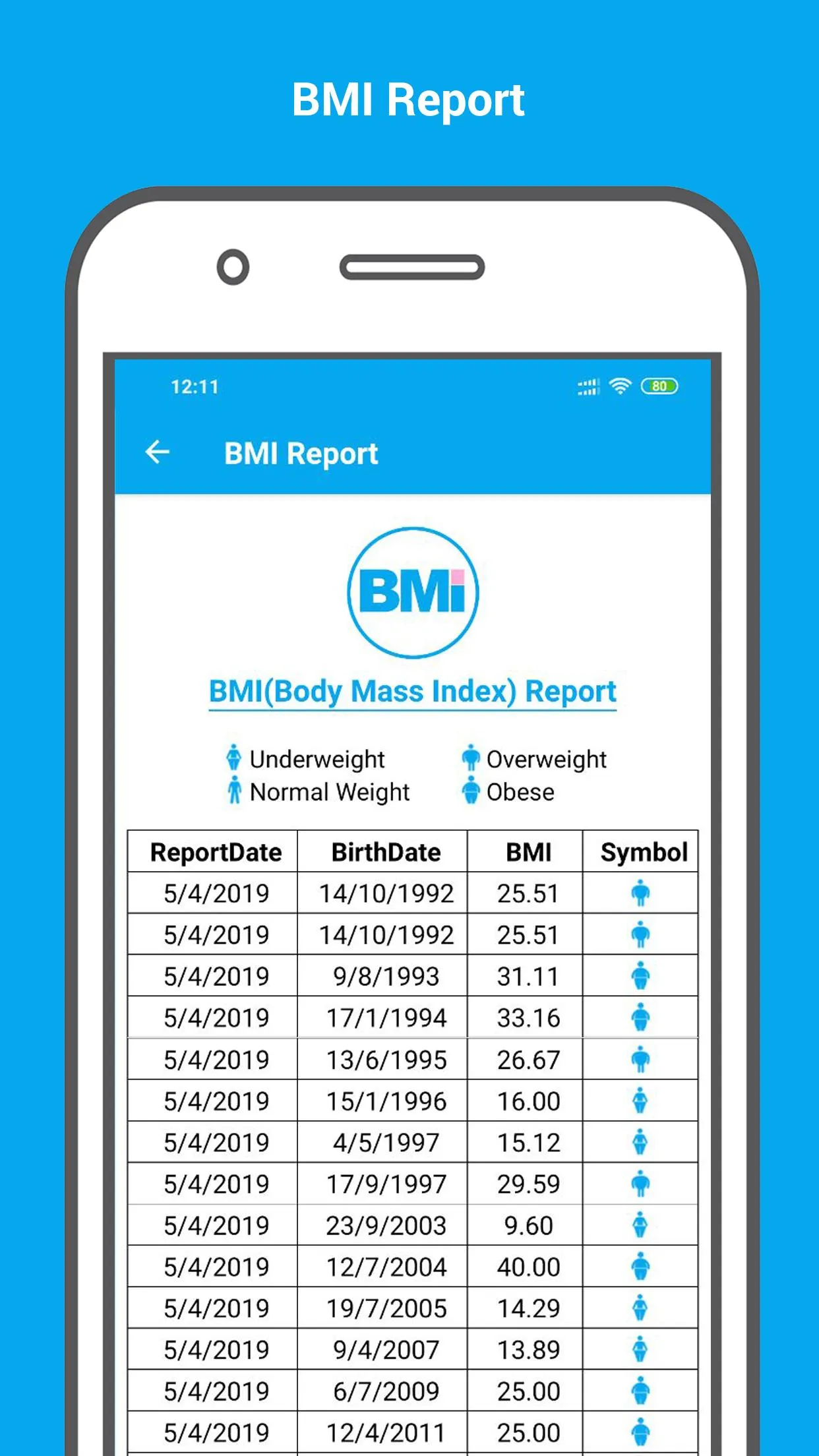 BMI Calculator -  Fat level We | Indus Appstore | Screenshot