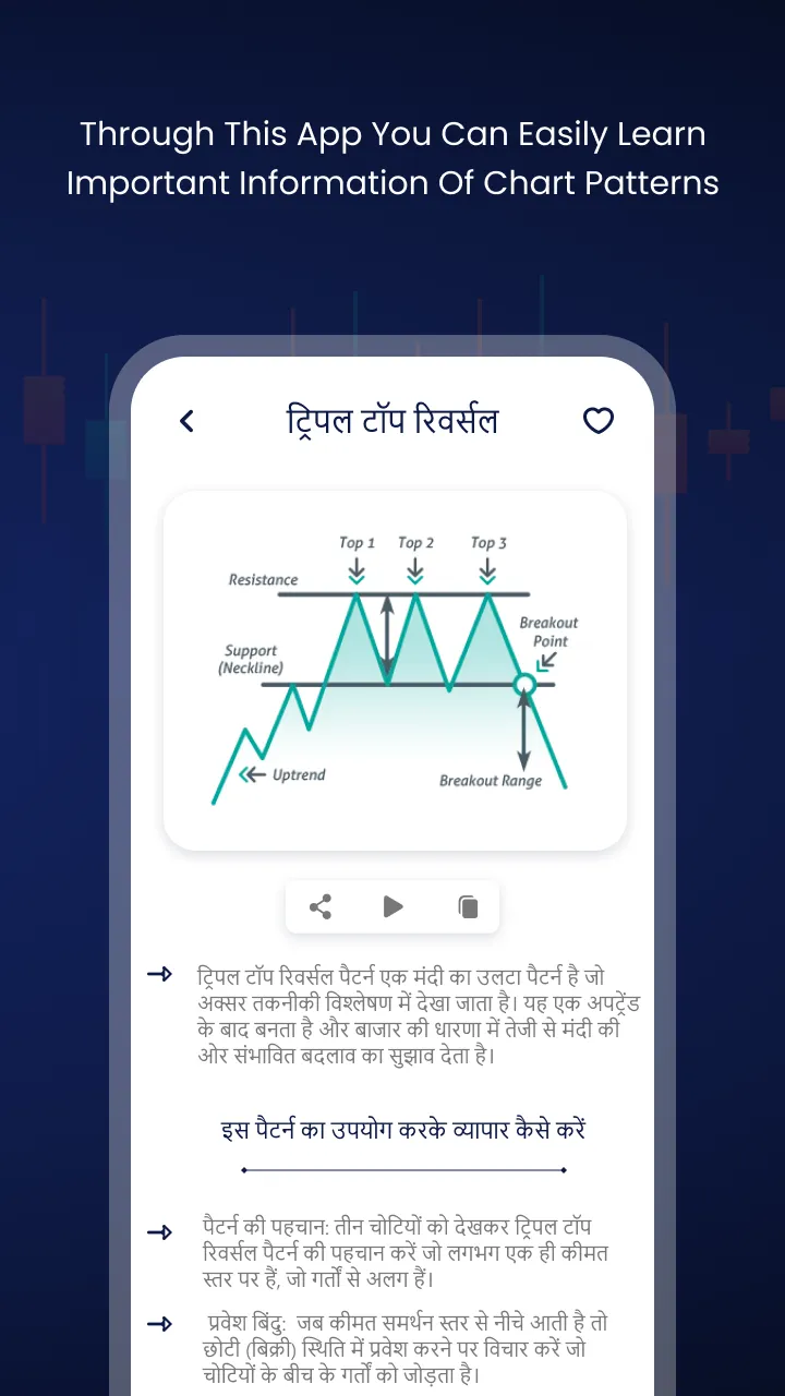 All Candlestick Chart Pattern | Indus Appstore | Screenshot