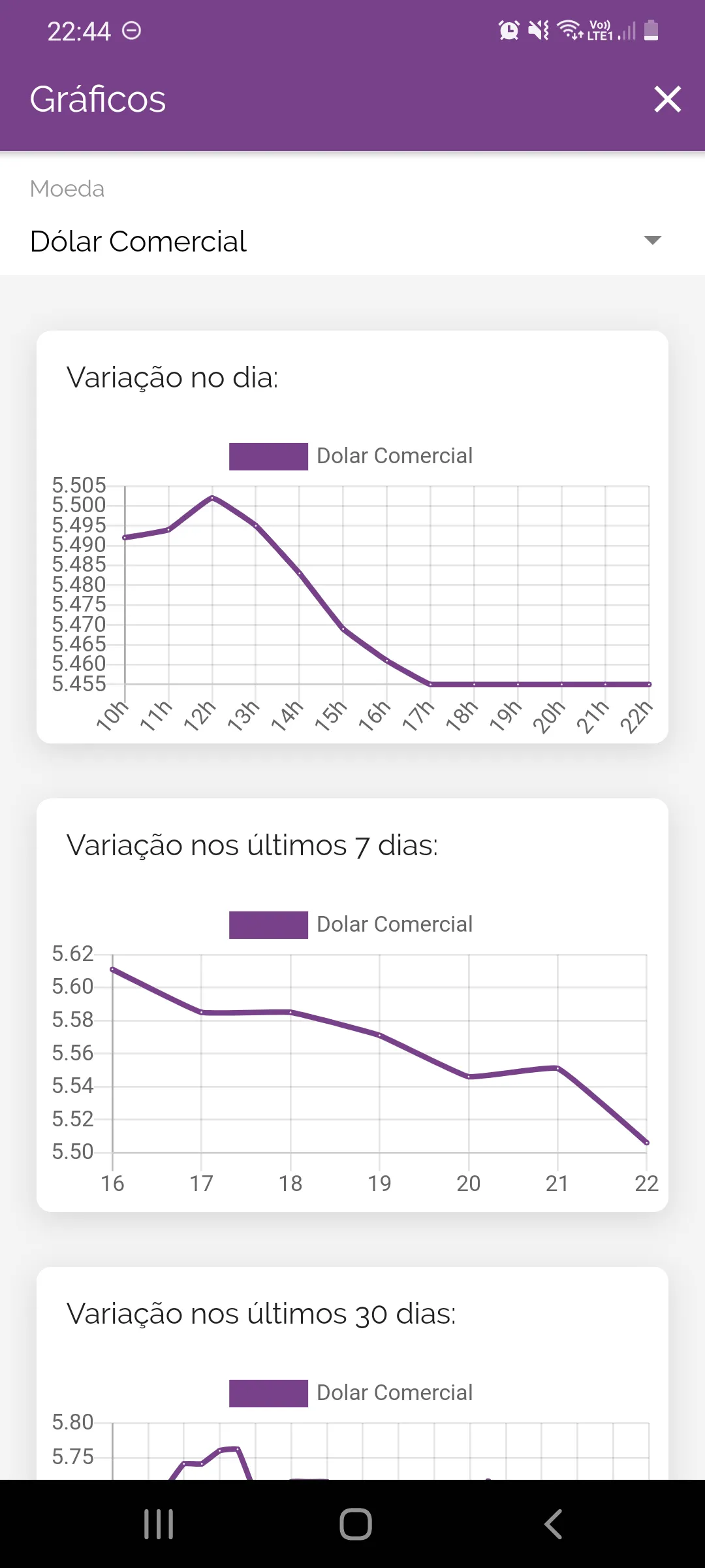 Dólar Agora - cotação e alerta | Indus Appstore | Screenshot