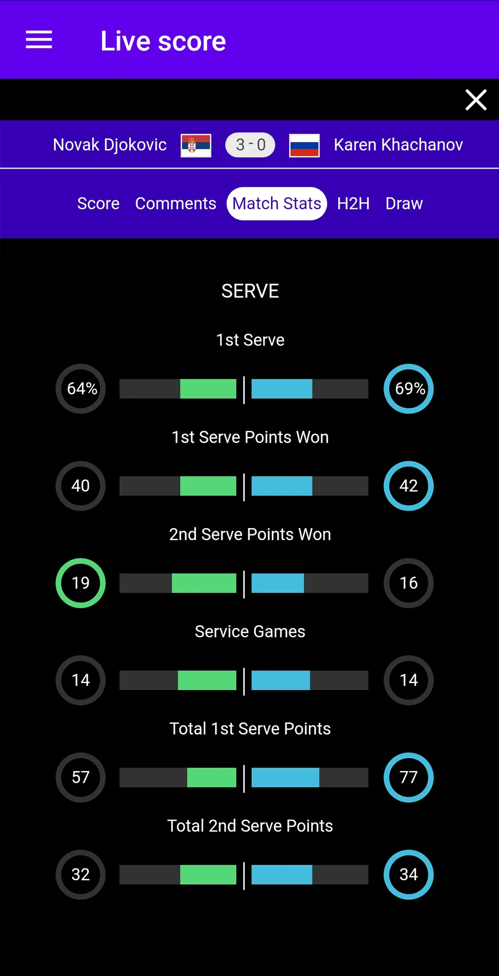 Tennis Live Scores | Indus Appstore | Screenshot