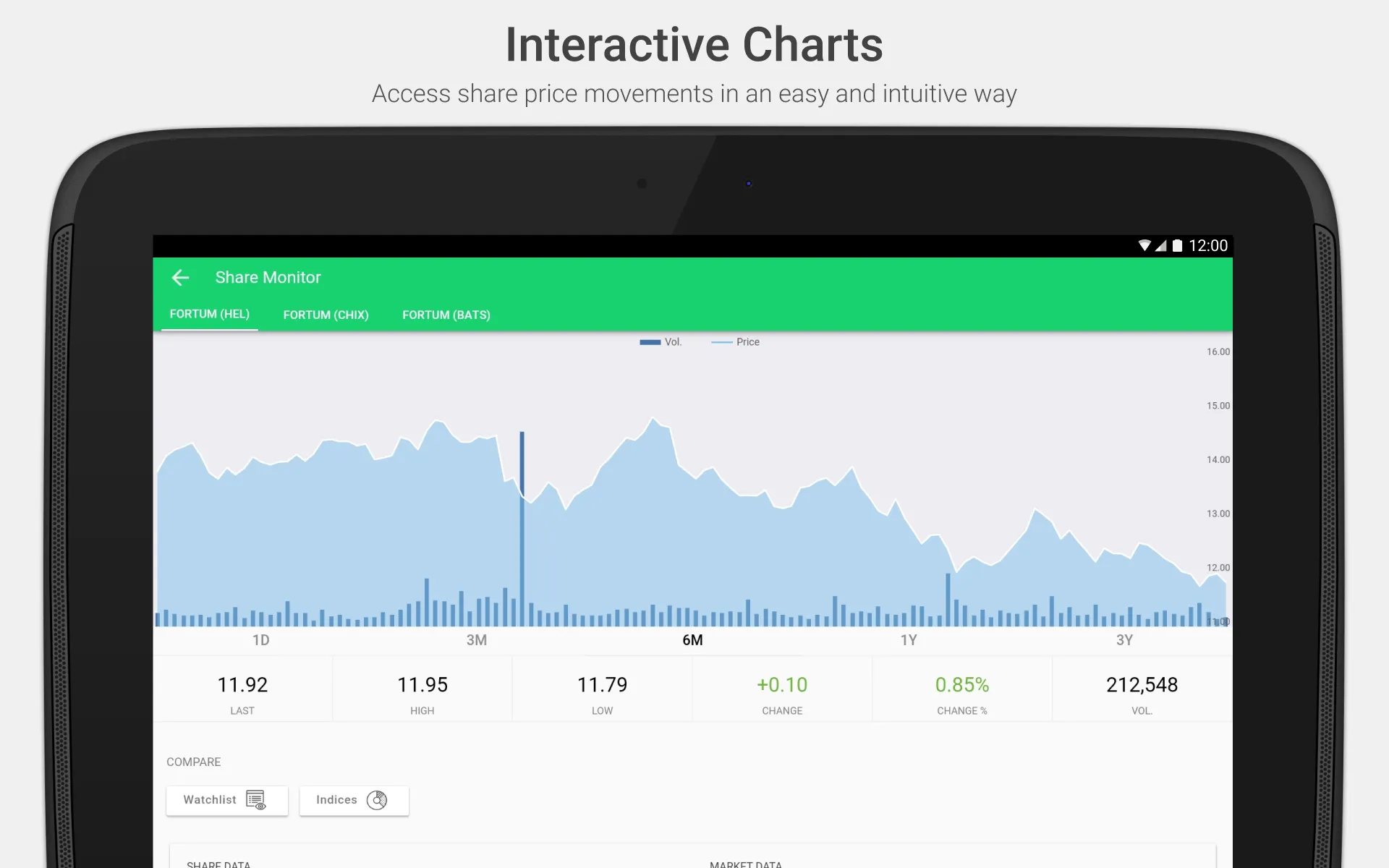 Fortum Investor Relations | Indus Appstore | Screenshot