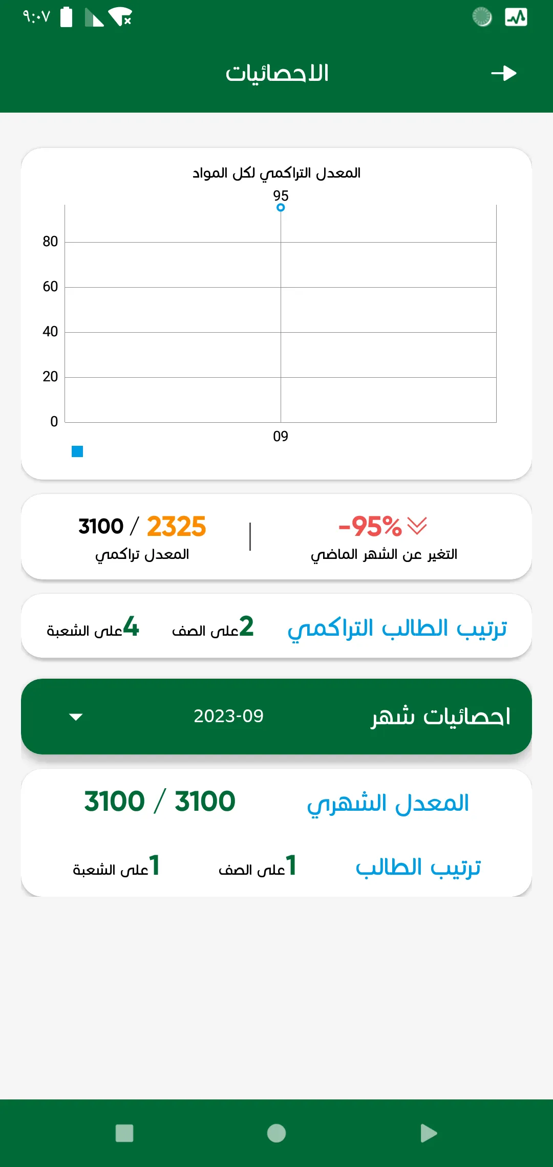 Arabic Generation School | Indus Appstore | Screenshot