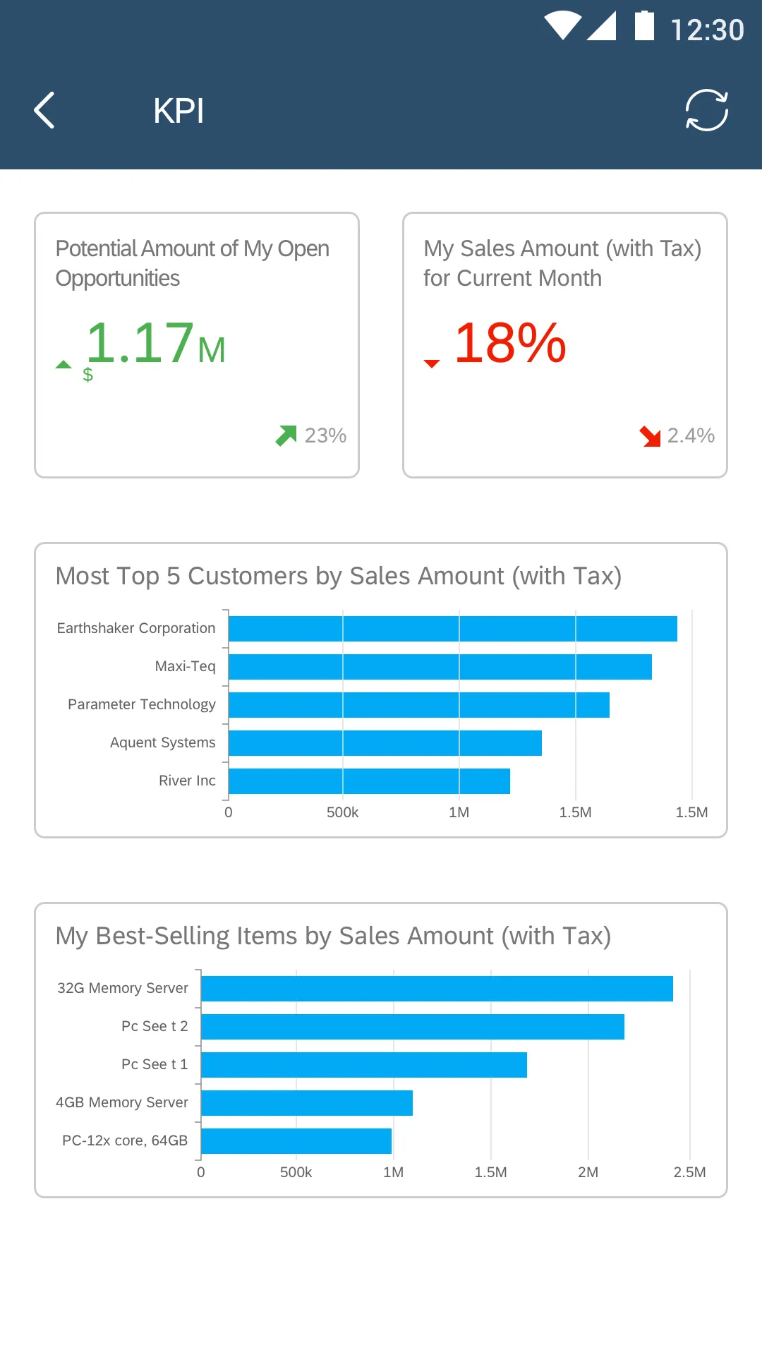 SAP Business One Sales | Indus Appstore | Screenshot