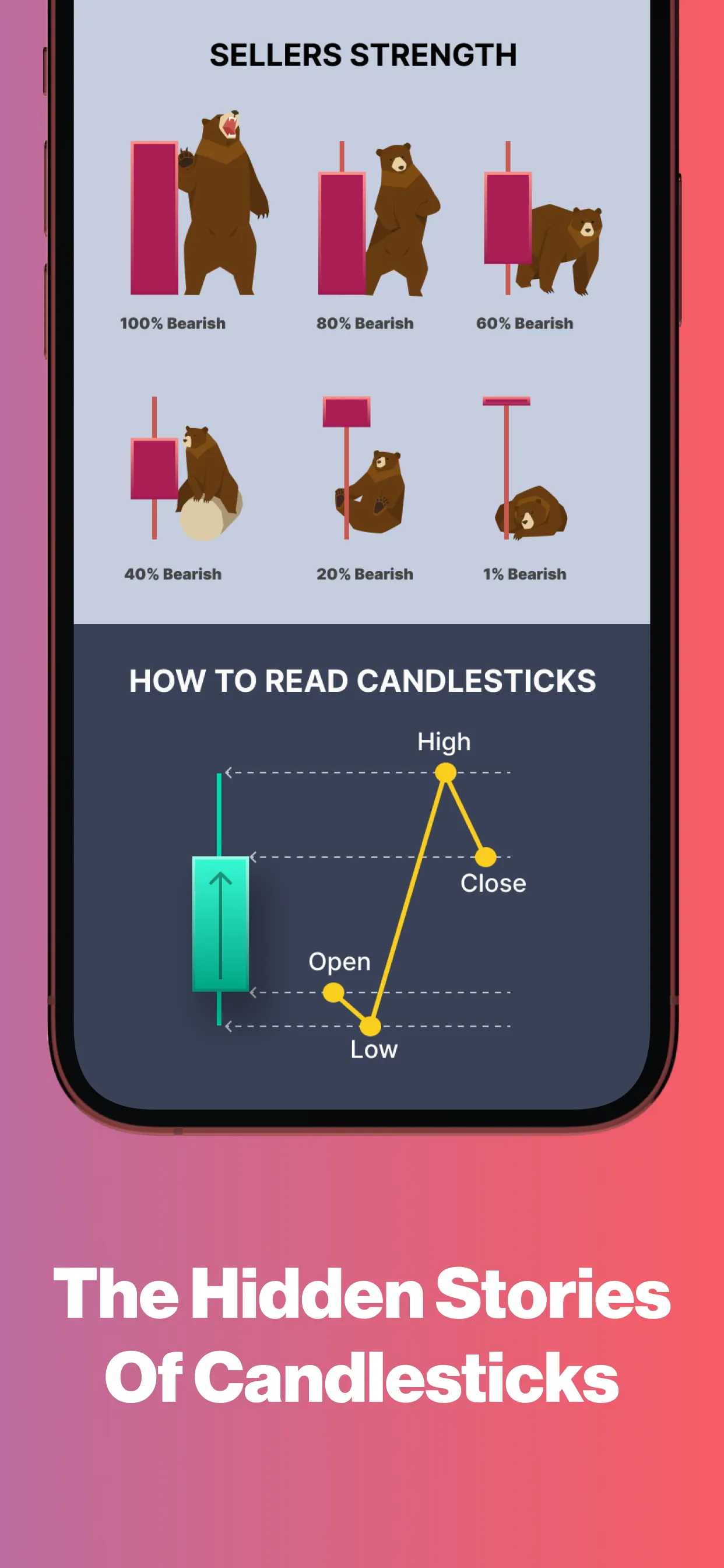 Forex Trading School & Game | Indus Appstore | Screenshot