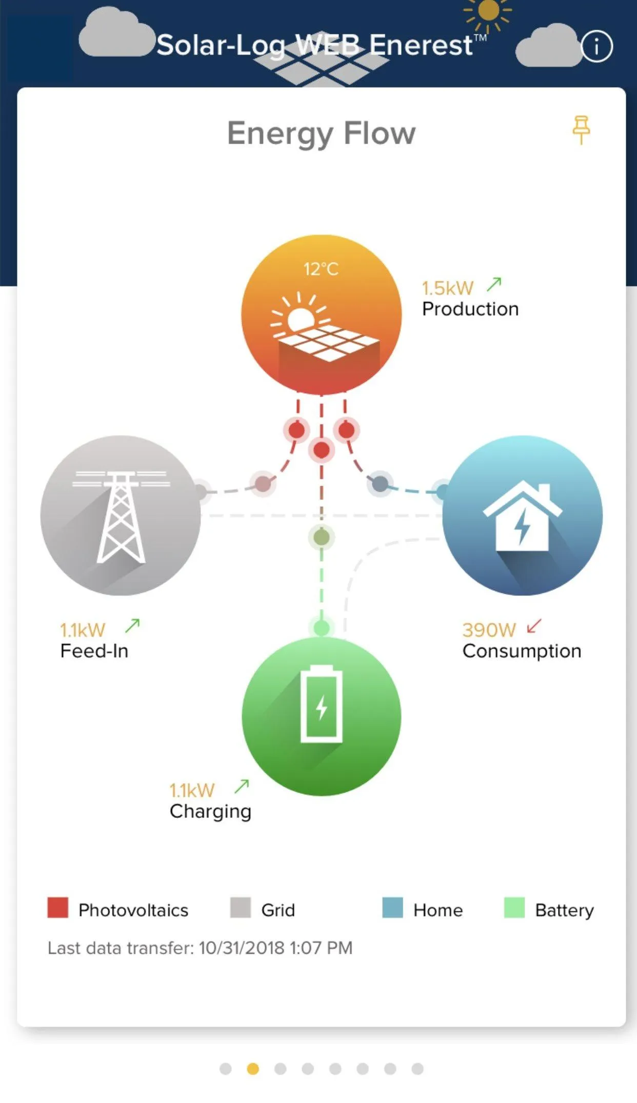 Solar-Log WEB Enerest™ 3 | Indus Appstore | Screenshot