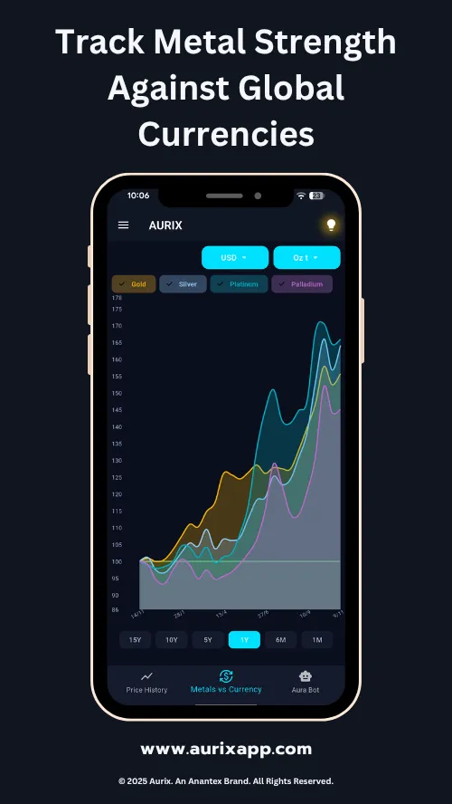 Aurix | Indus Appstore | Screenshot