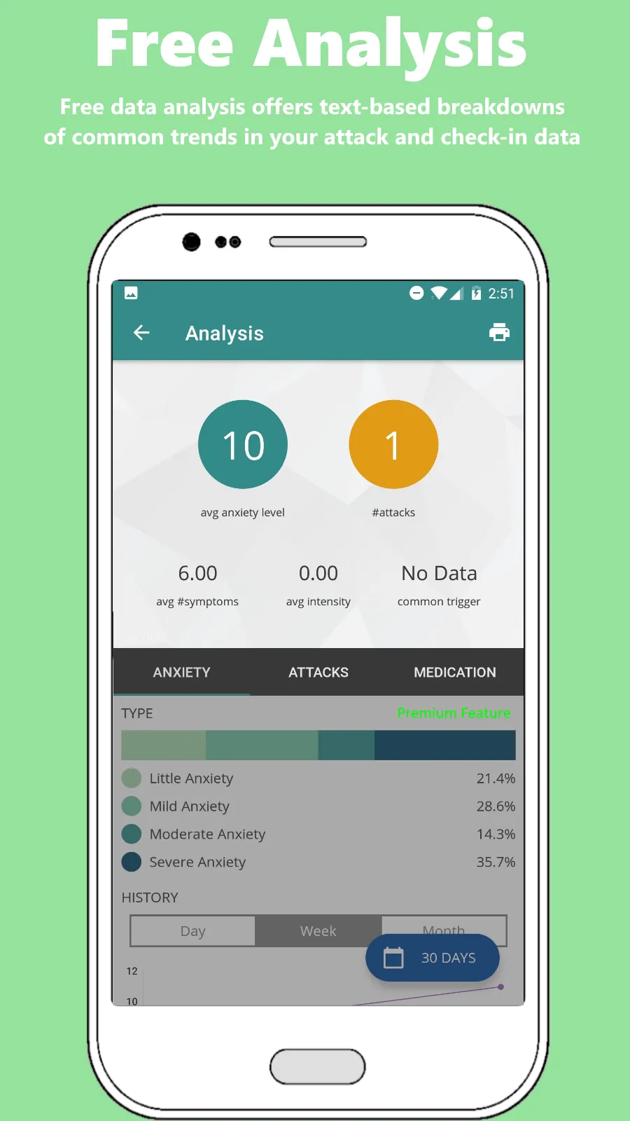 Anxiety & Stress Log, Analysis | Indus Appstore | Screenshot