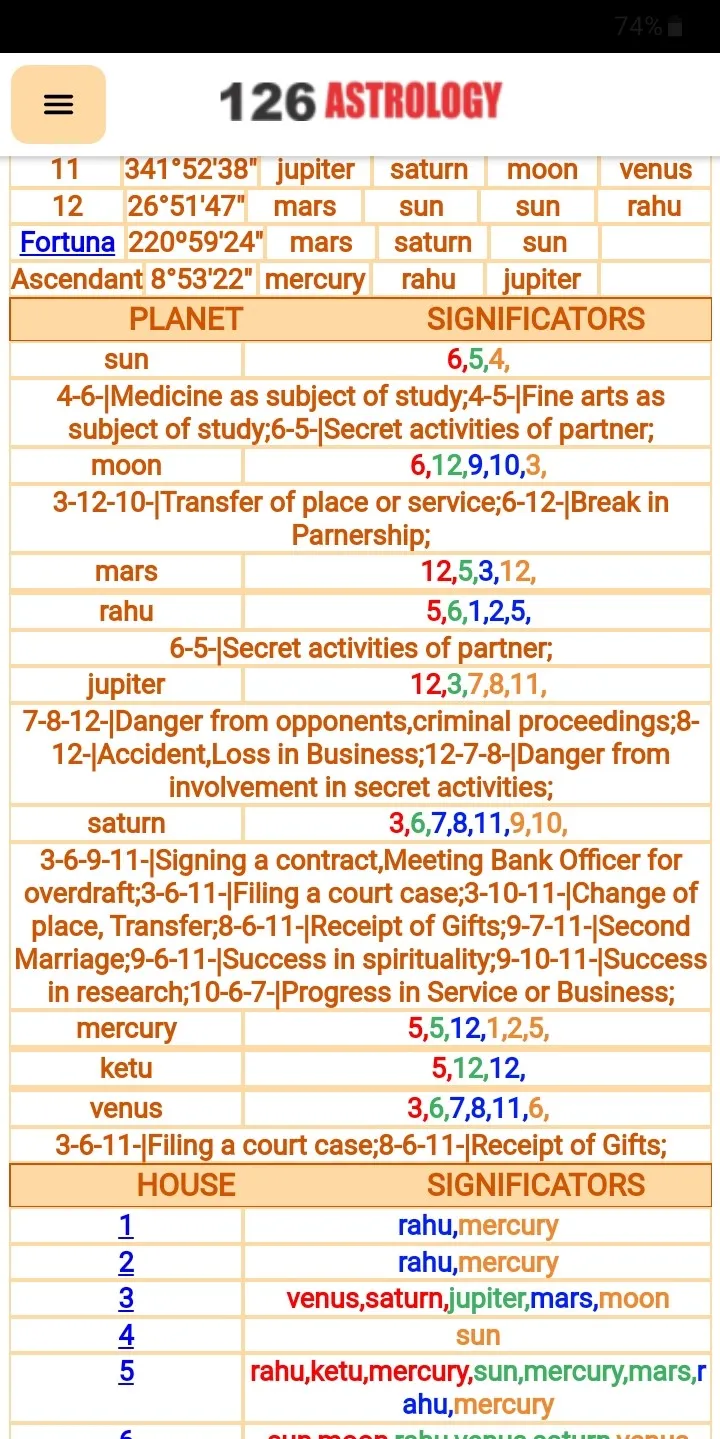 126 ASTROLOGY: Vedic & KP App | Indus Appstore | Screenshot