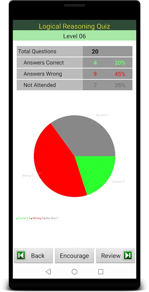 Logical  Reasoning Quiz | Indus Appstore | Screenshot