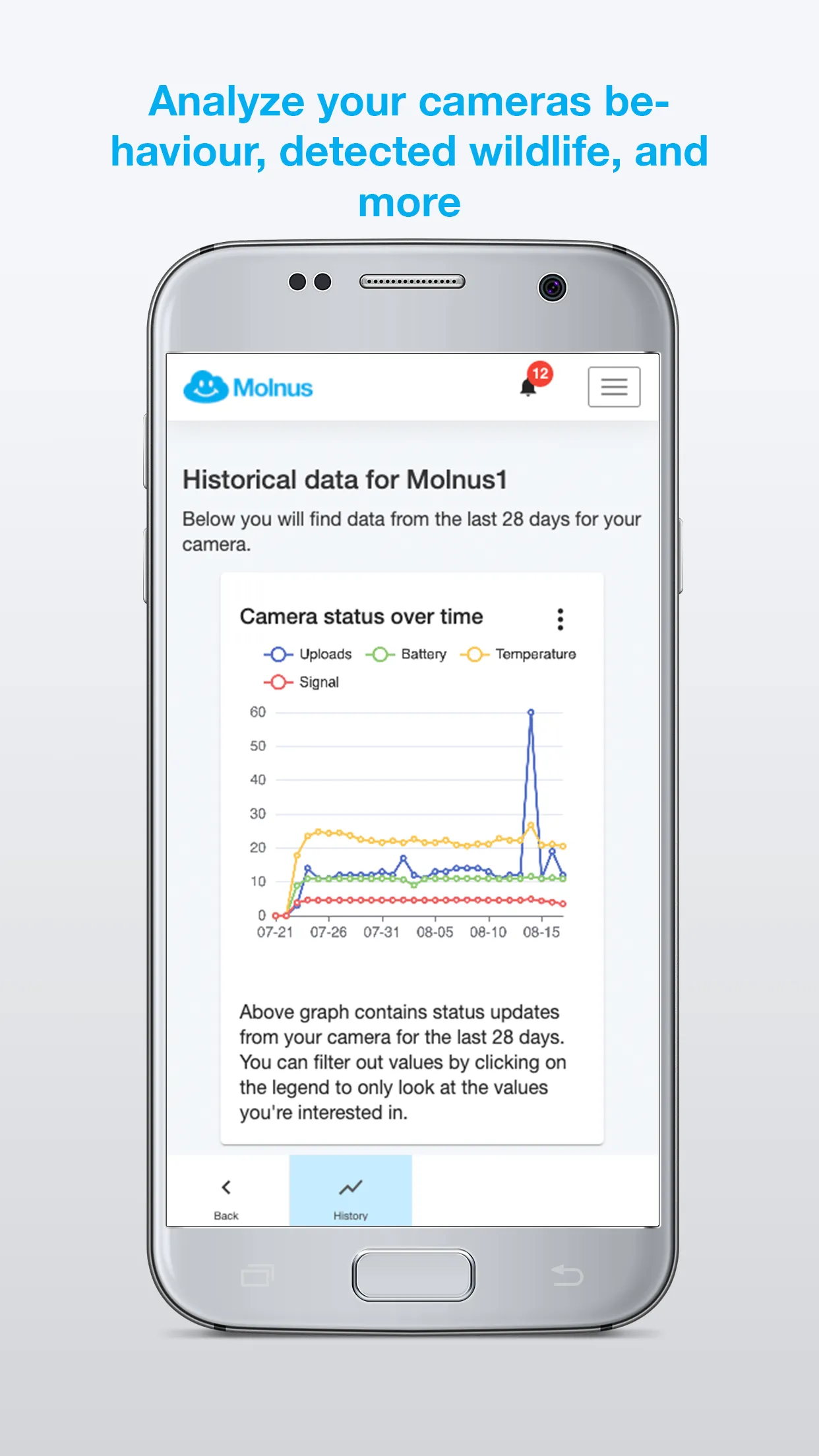 Molnus | Indus Appstore | Screenshot