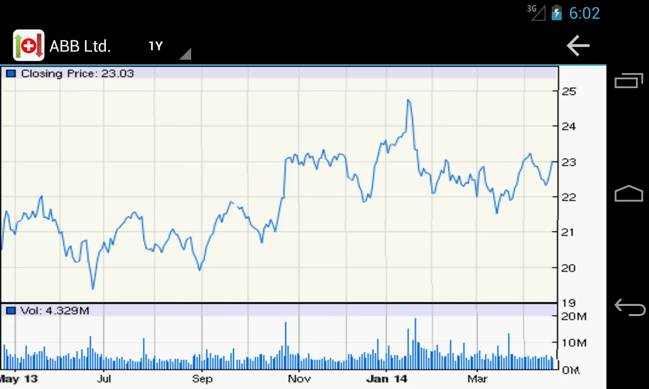 Swiss Stock Market | Indus Appstore | Screenshot