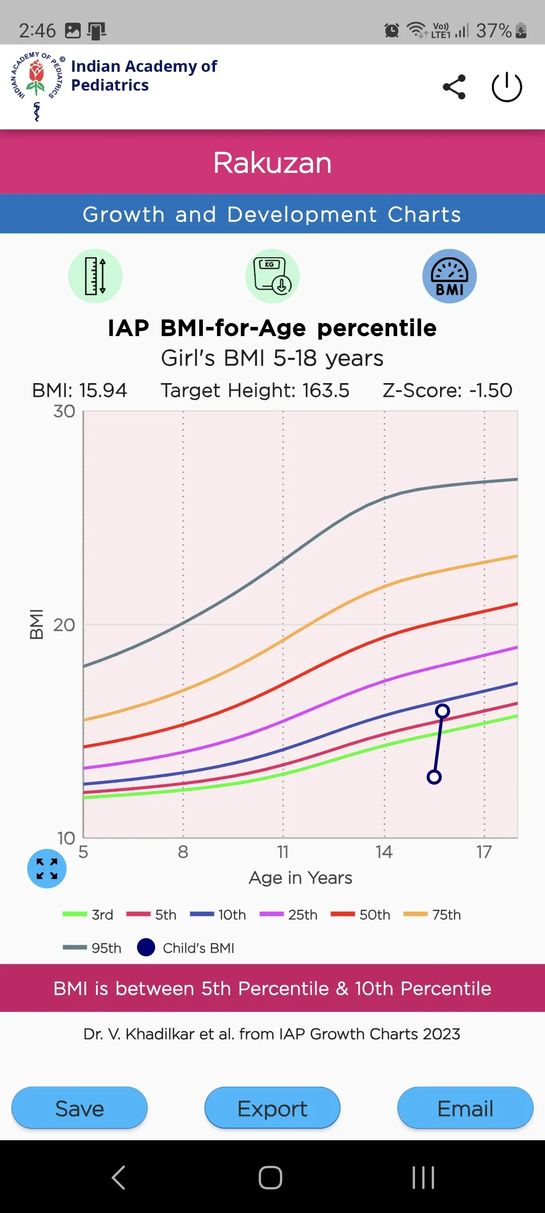 IAP Growth Chart Application | Indus Appstore | Screenshot