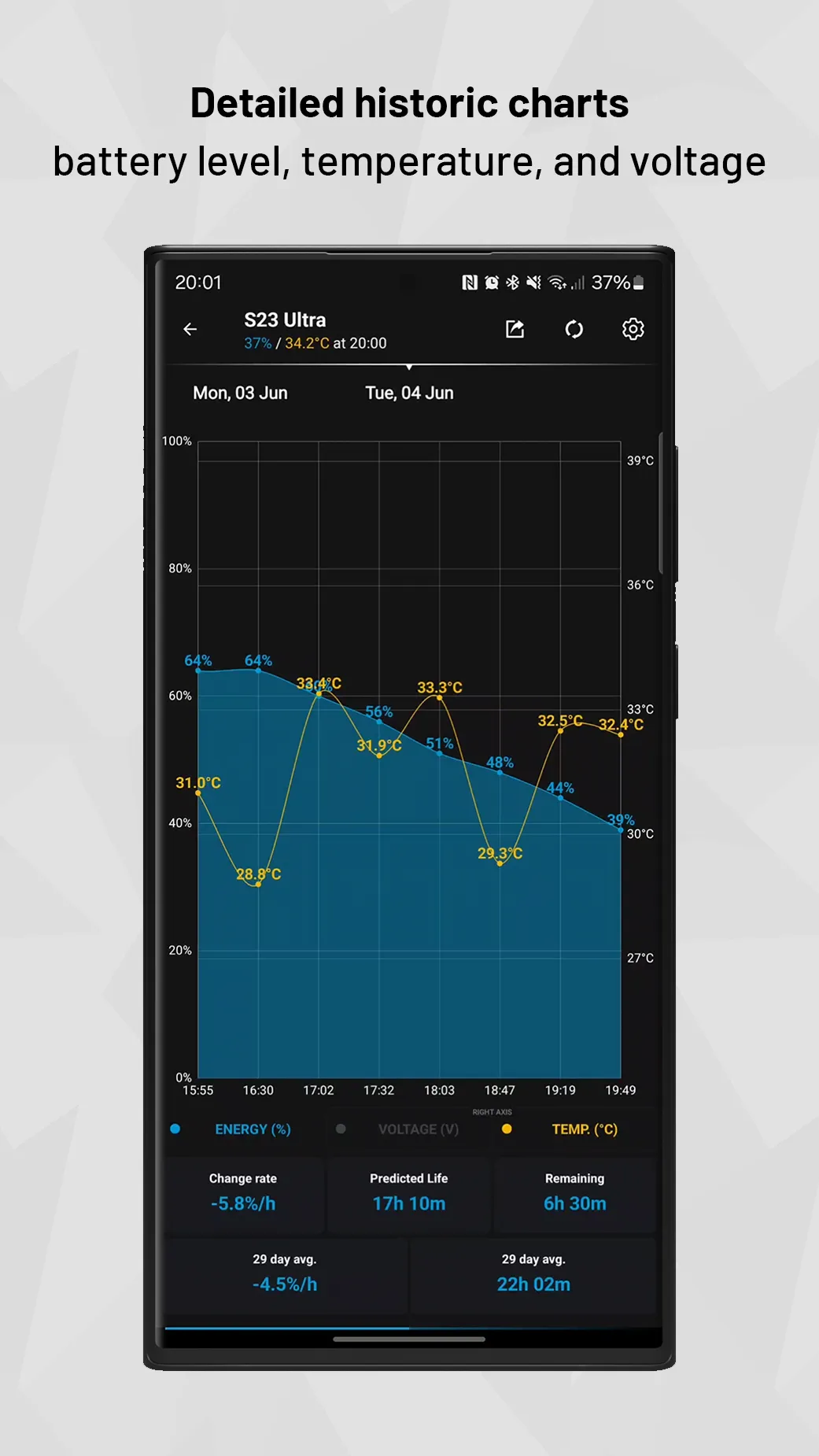 Multi-Device Energy Monitor AI | Indus Appstore | Screenshot