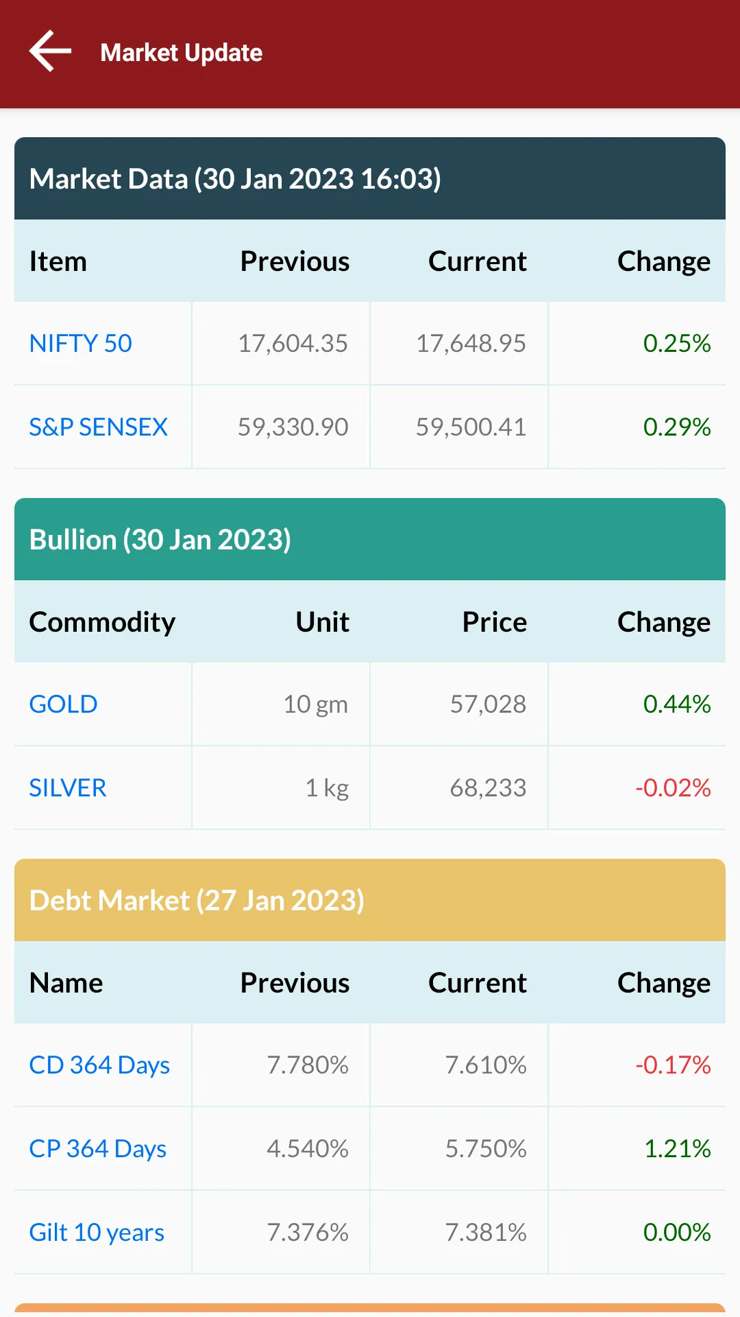 ARA Finserv | Indus Appstore | Screenshot