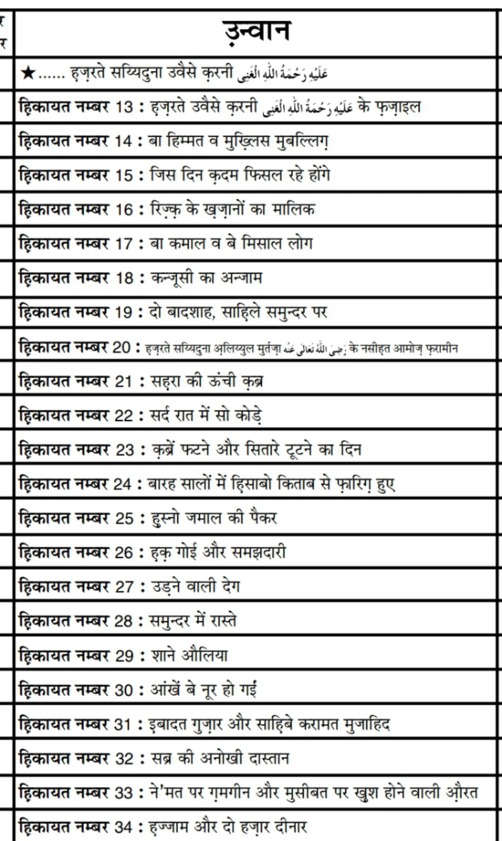 Islamic Books in Hindi offline | Indus Appstore | Screenshot