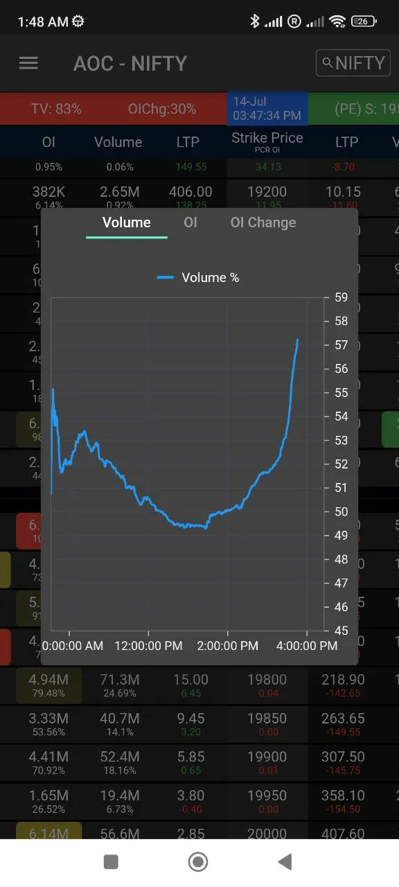 Advance Option Chain (AOC) | Indus Appstore | Screenshot