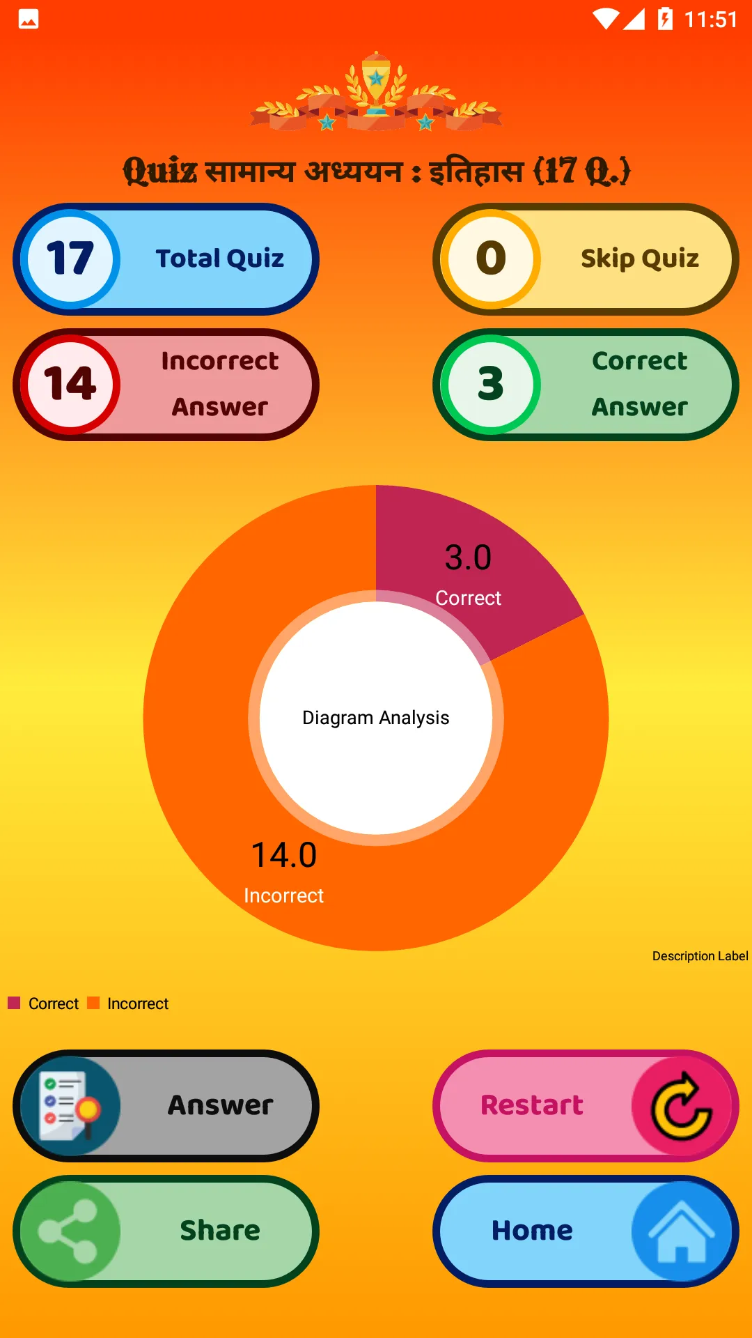 RO/ARO  Exams ➤ UPPSC, UKPSC | Indus Appstore | Screenshot