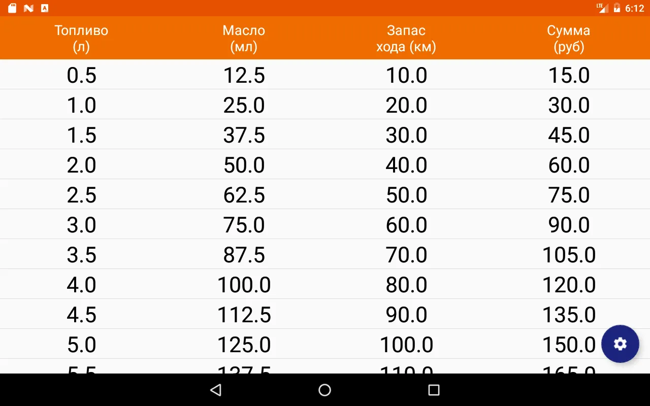 OilCalc Расчет масла ИЖ | Indus Appstore | Screenshot