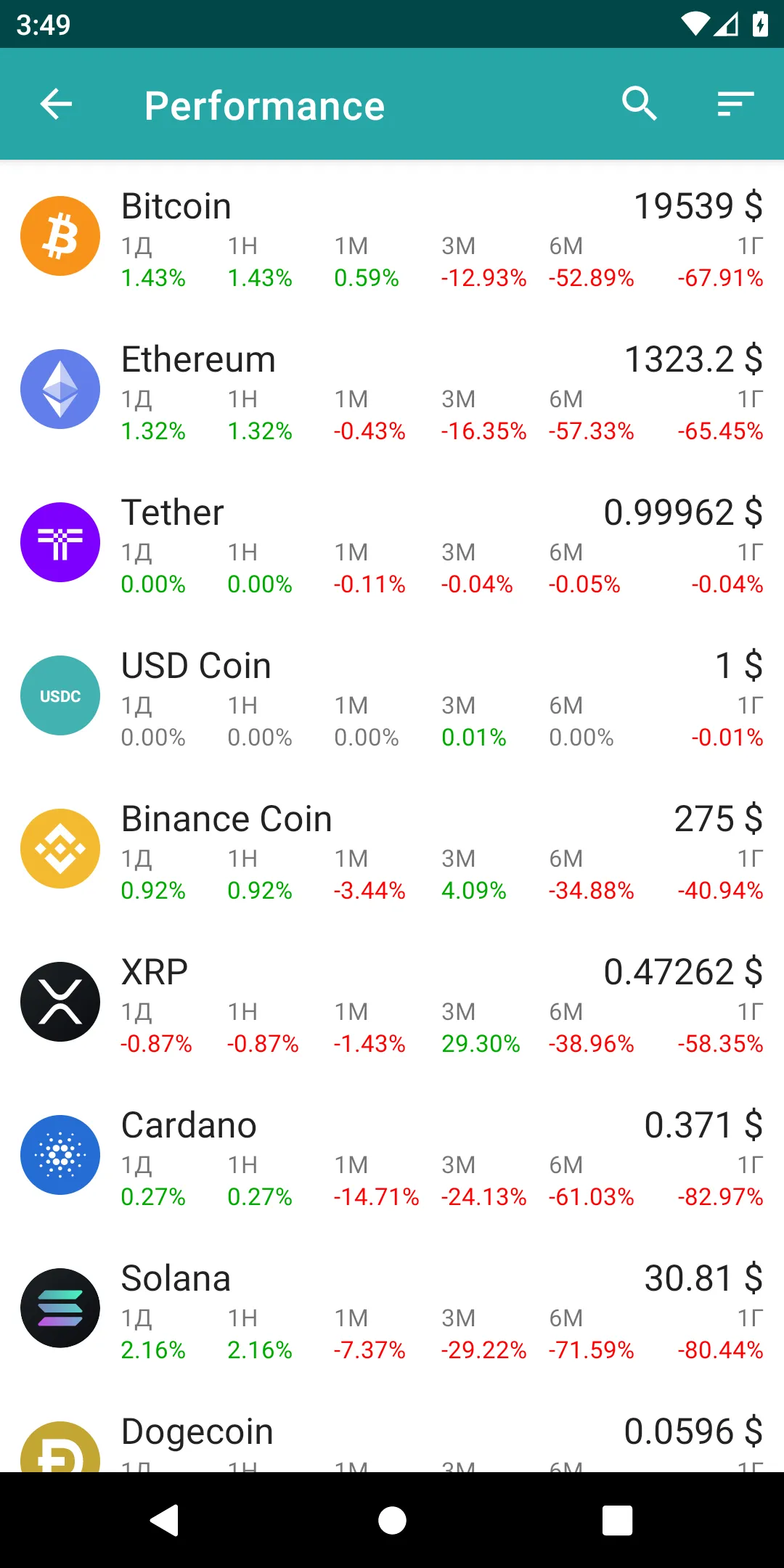 Crypto.Brief | Indus Appstore | Screenshot