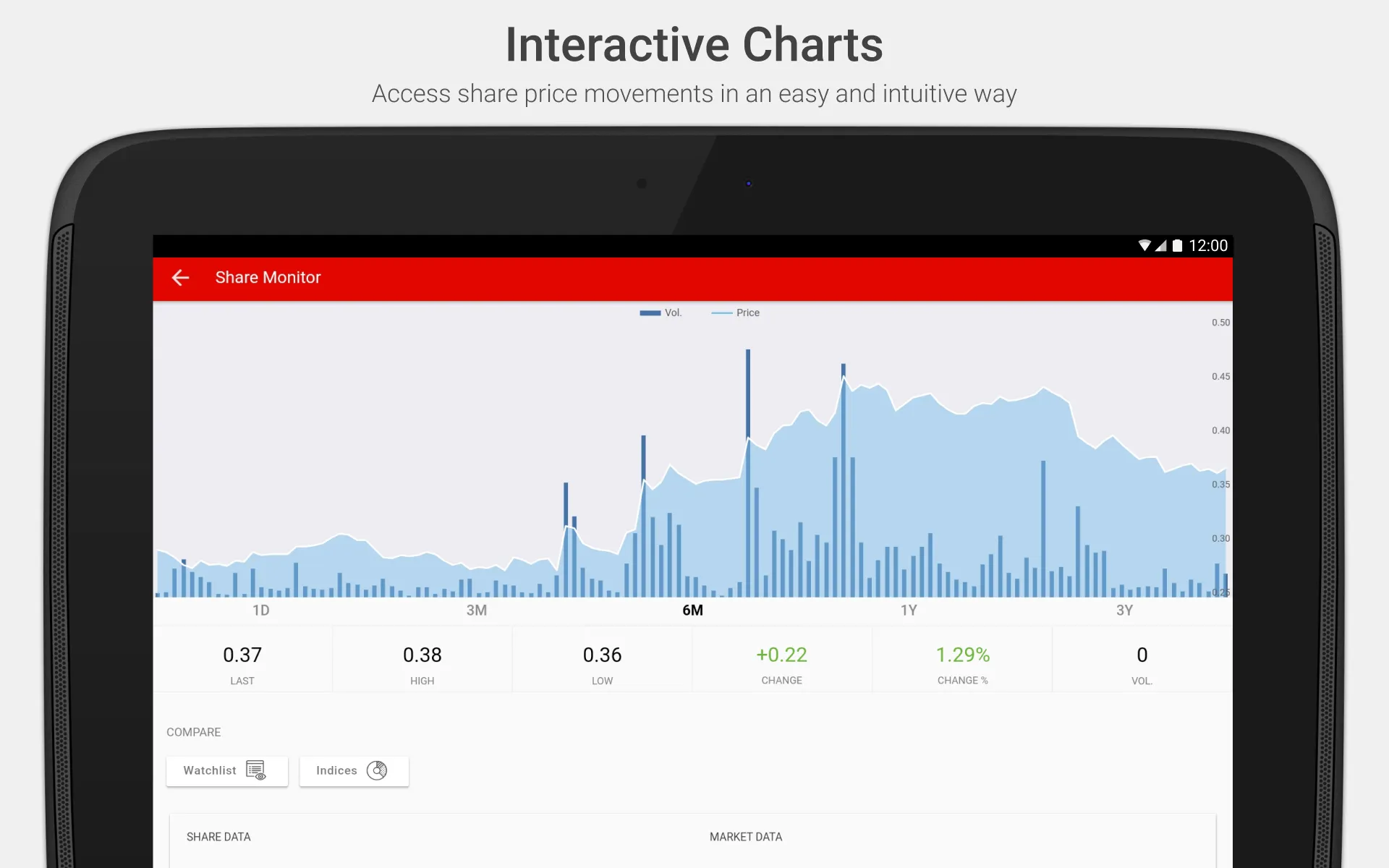 Union Properties IR | Indus Appstore | Screenshot