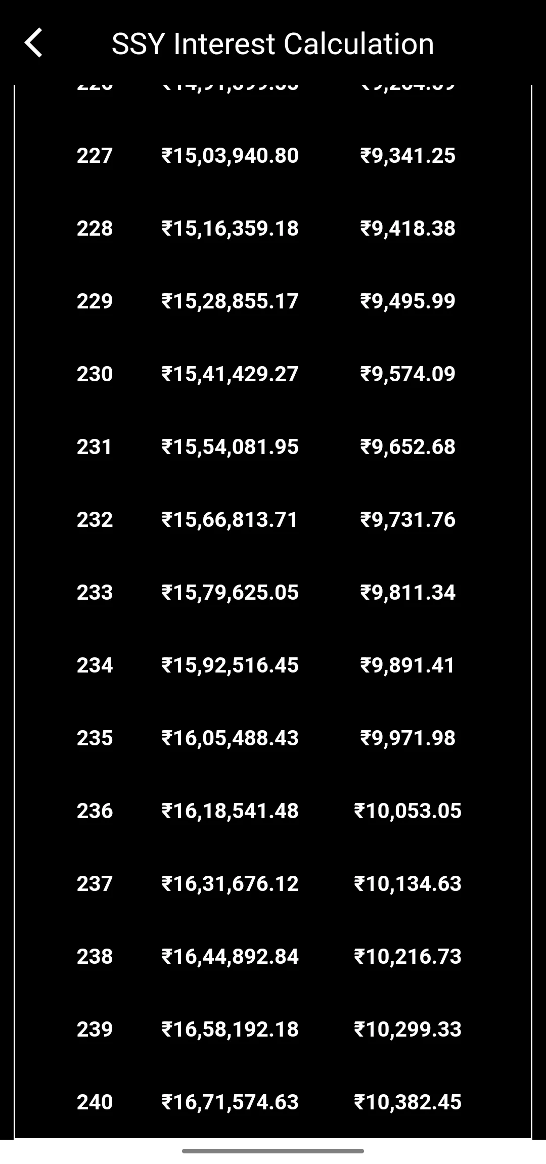SSY Calculator - Cal for Sukan | Indus Appstore | Screenshot