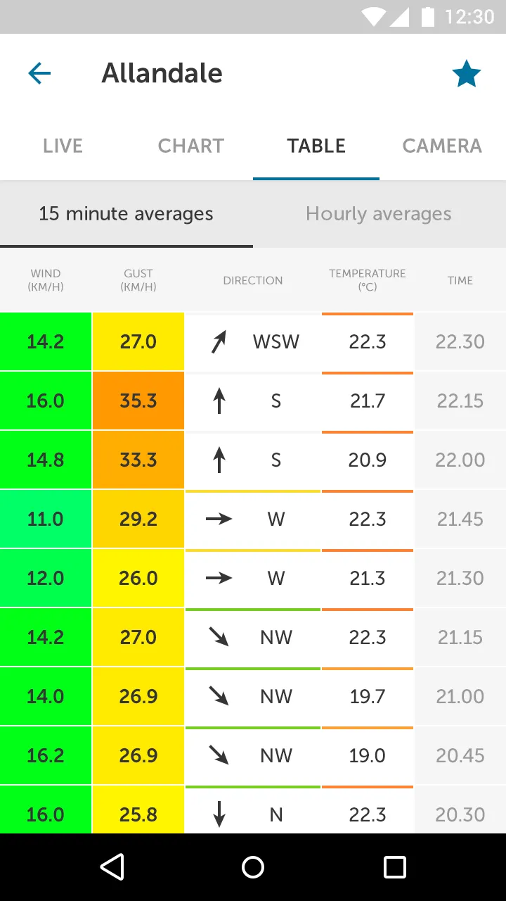 Holfuy | Indus Appstore | Screenshot