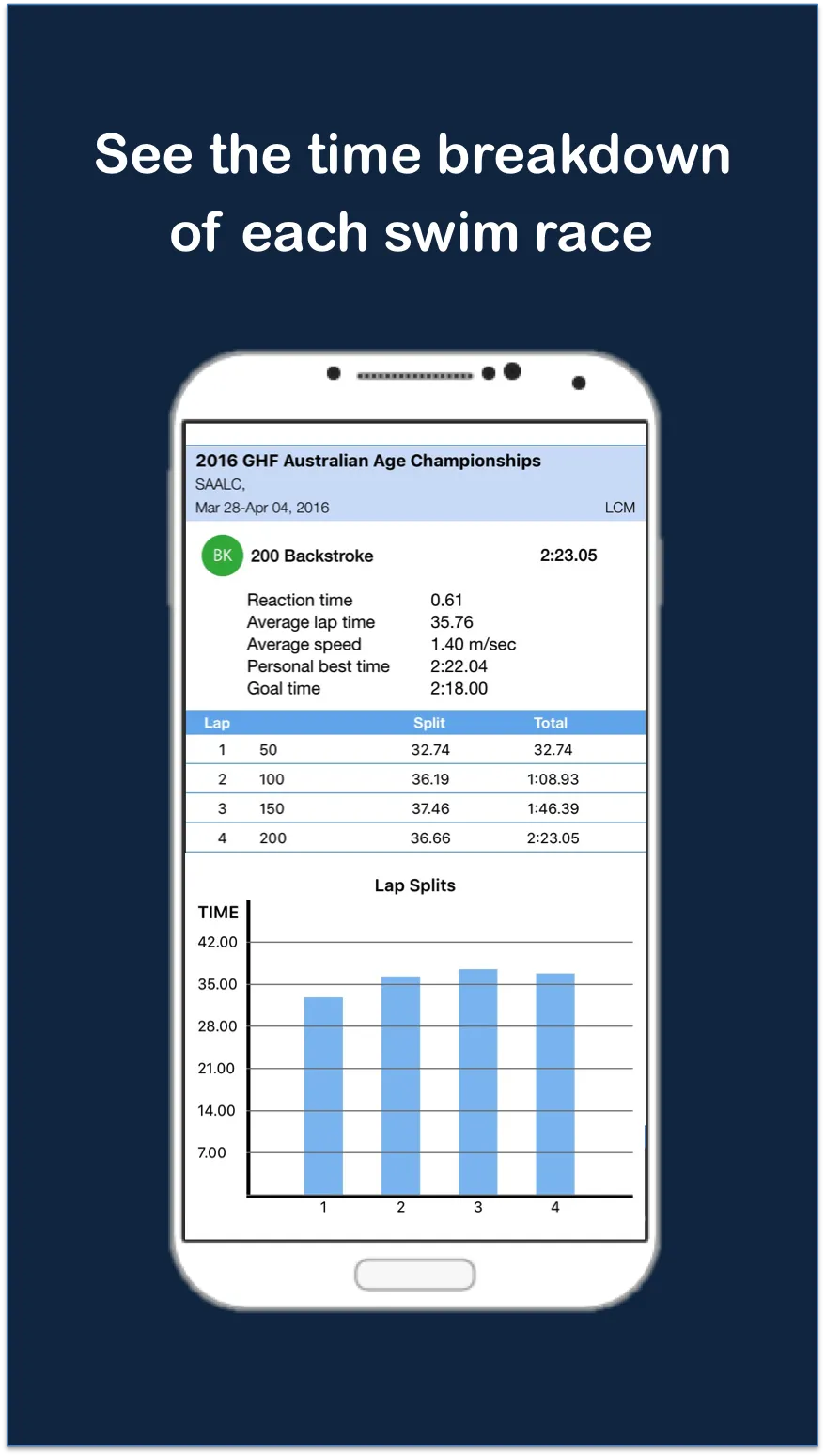 swimsync | Indus Appstore | Screenshot