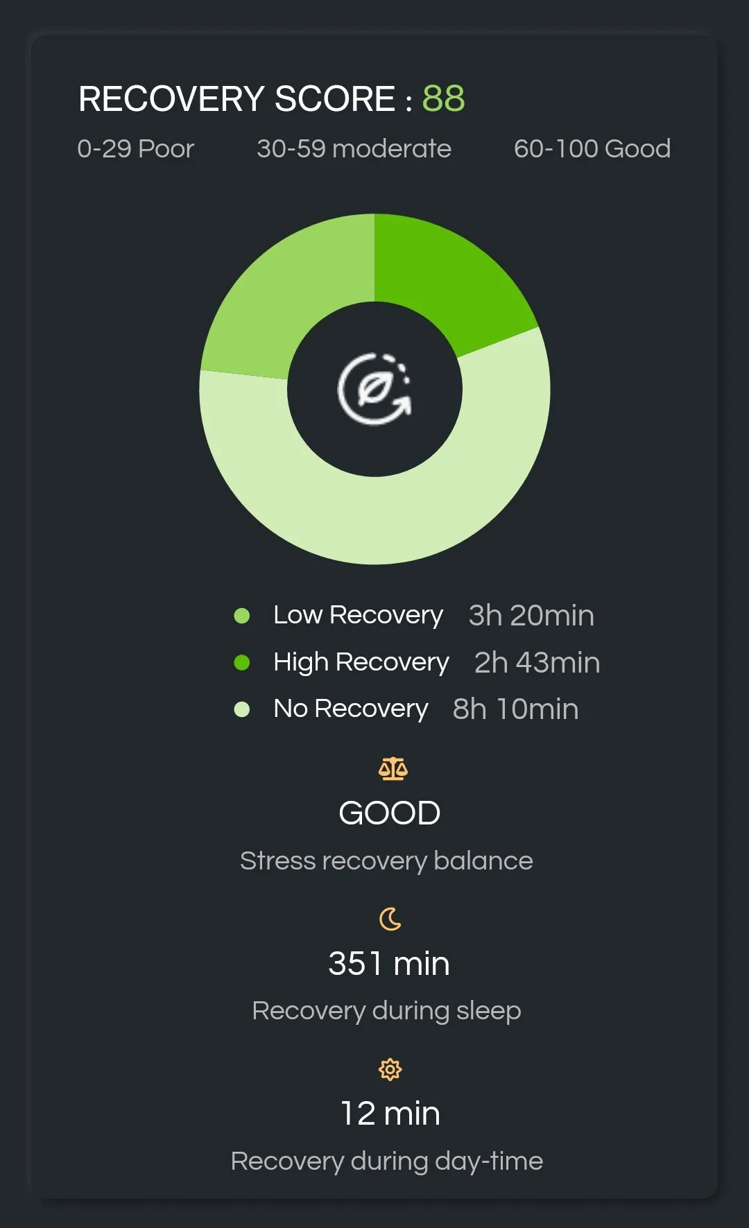 Repose - Wellness Quantified | Indus Appstore | Screenshot