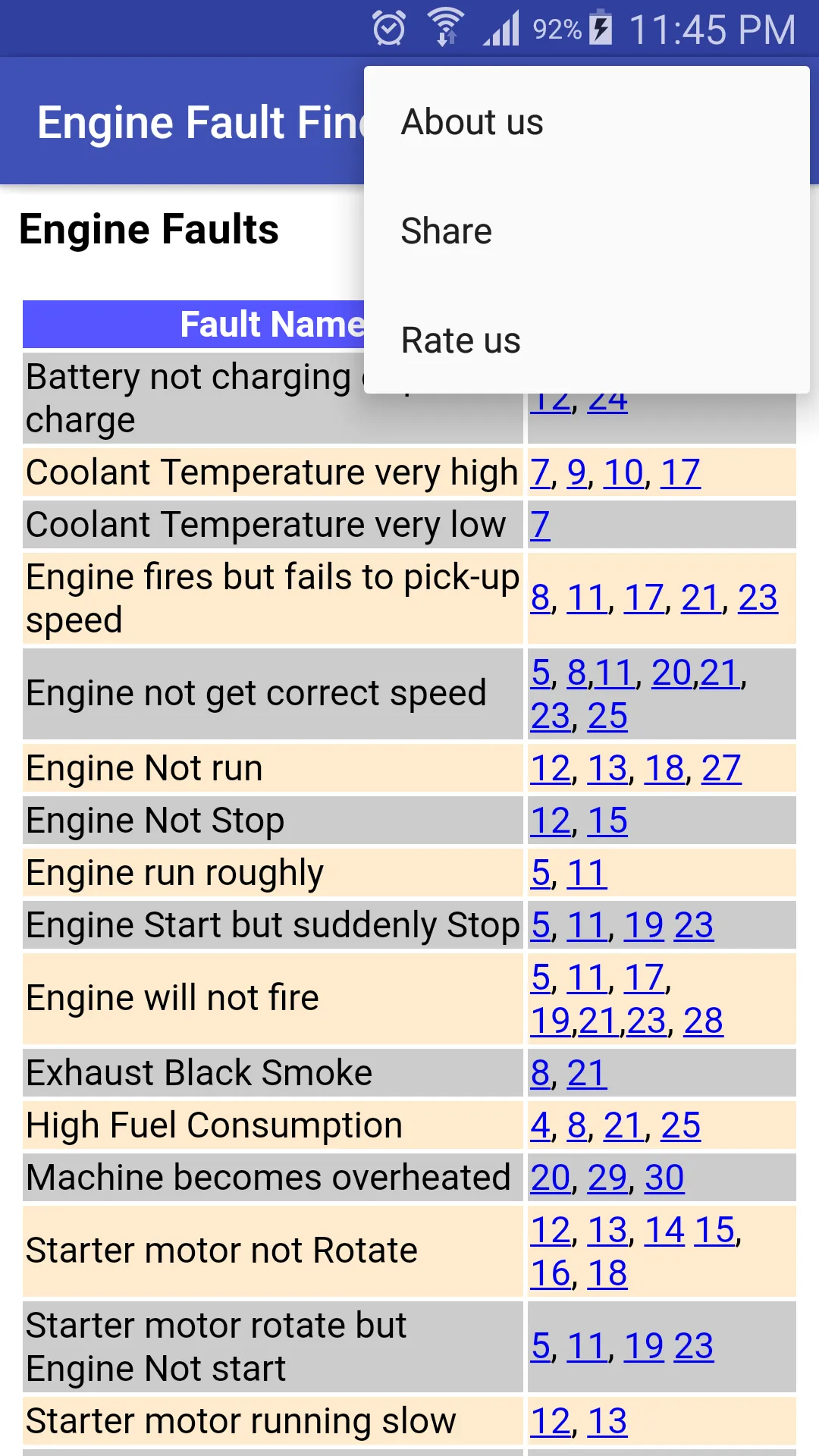 Engine Fault Finding | Indus Appstore | Screenshot