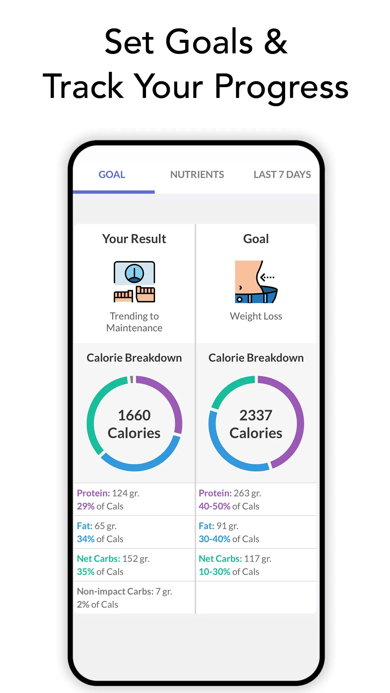 Carb & Keto Manager - Aspire | Indus Appstore | Screenshot