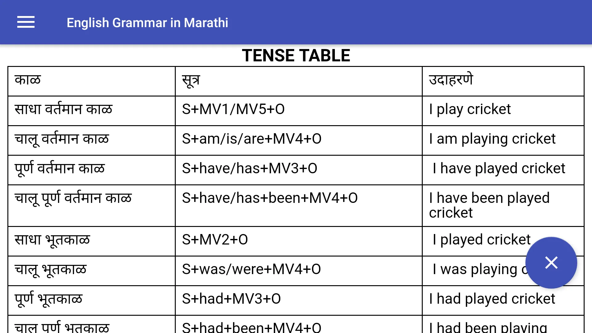 All English Grammar in Marathi | Indus Appstore | Screenshot