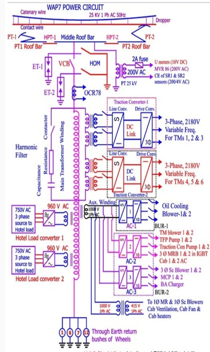3 Phase TSD SCR | Indus Appstore | Screenshot