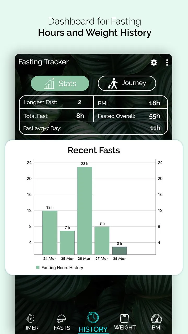 Intermittent Fasting Tracker | Indus Appstore | Screenshot