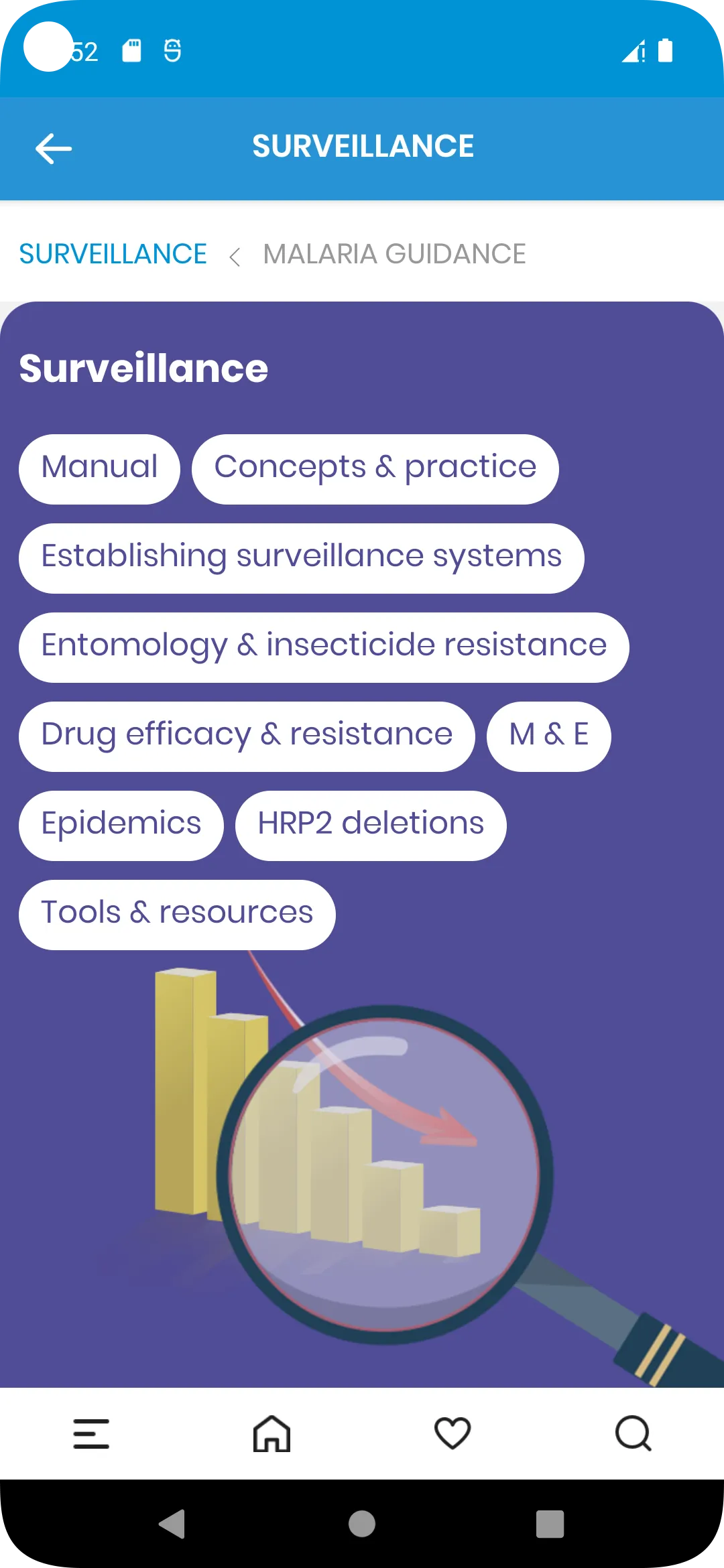 World Malaria Toolkit | Indus Appstore | Screenshot