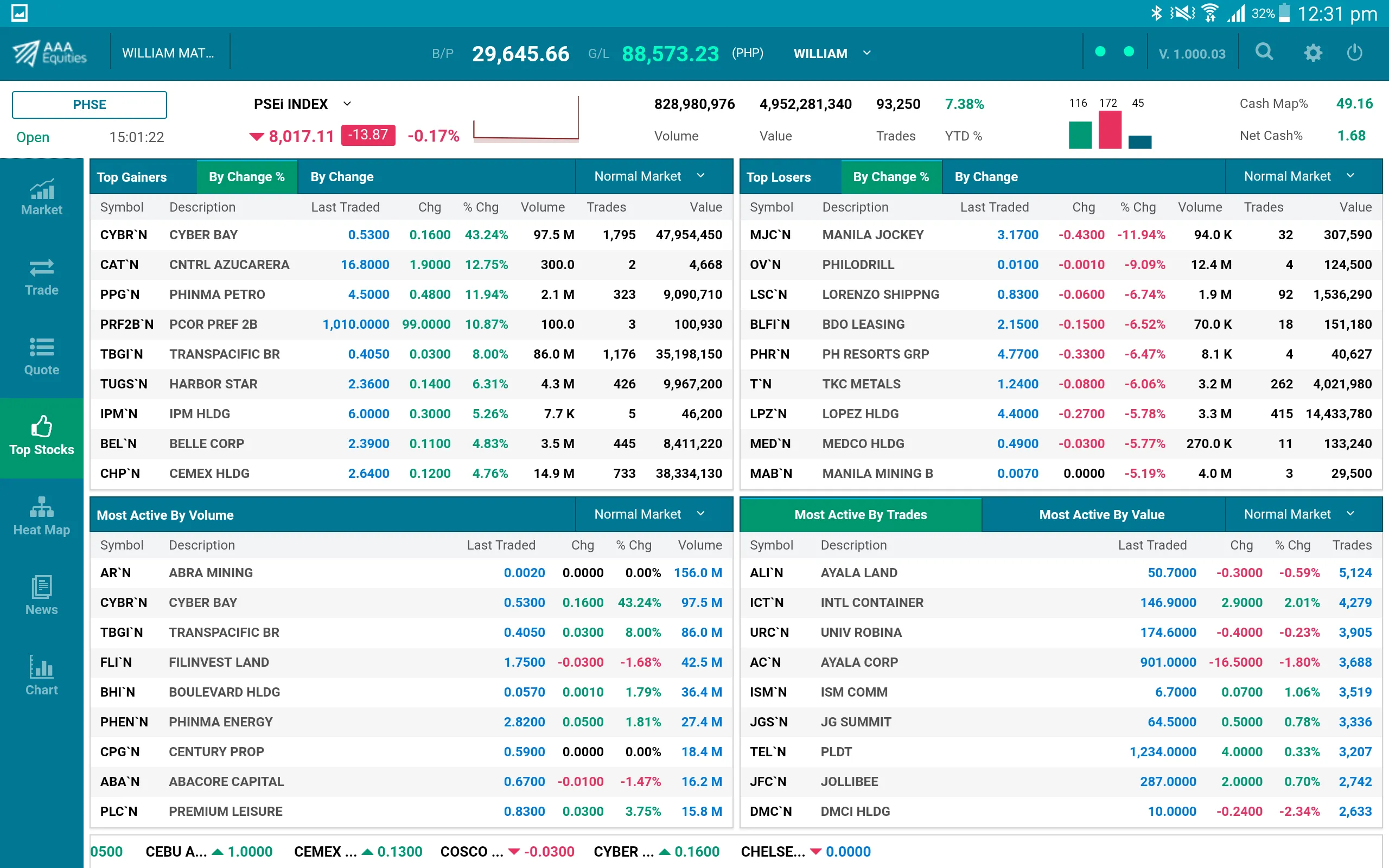 AAA Equities Tablet | Indus Appstore | Screenshot