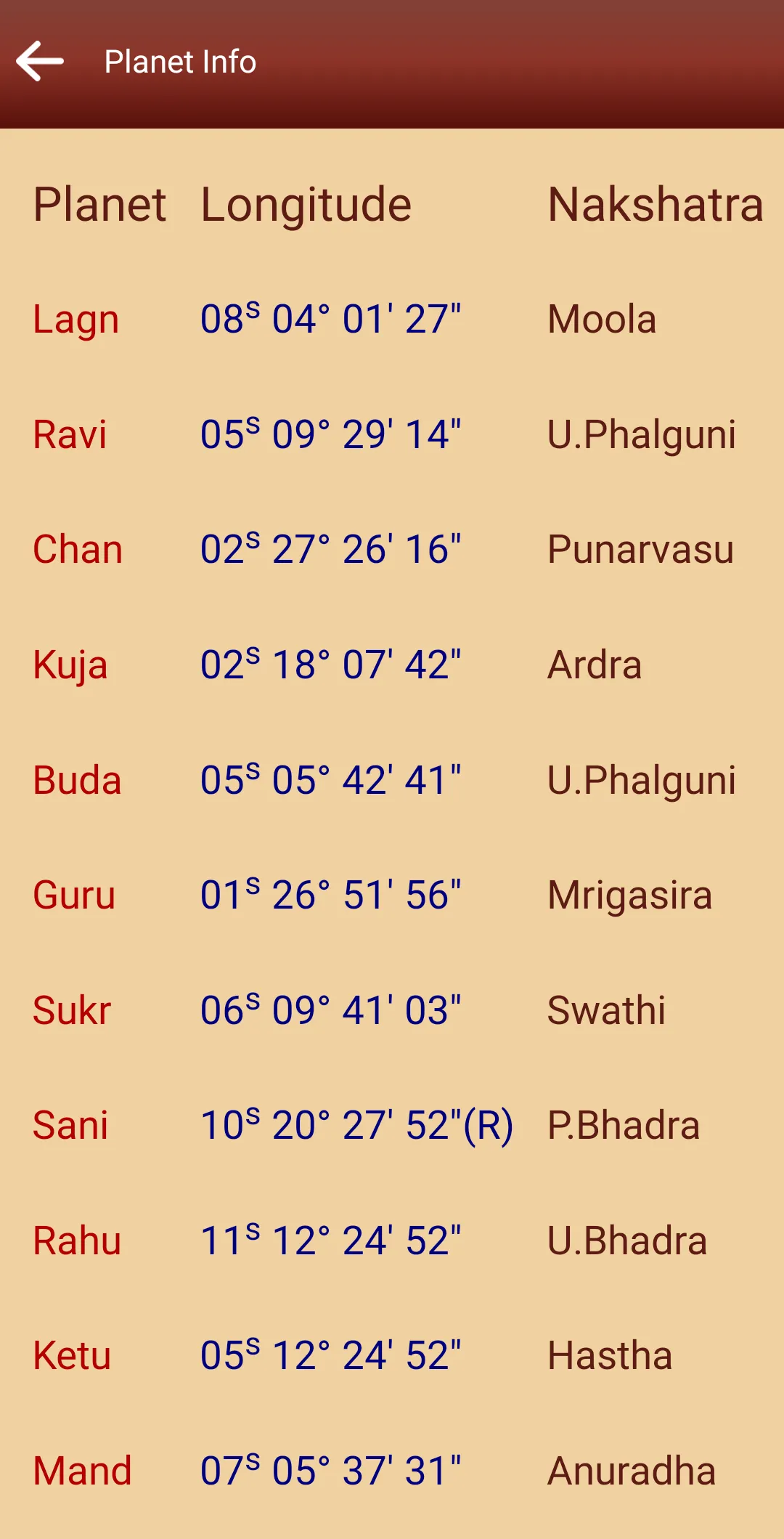 Bhanu | Indus Appstore | Screenshot