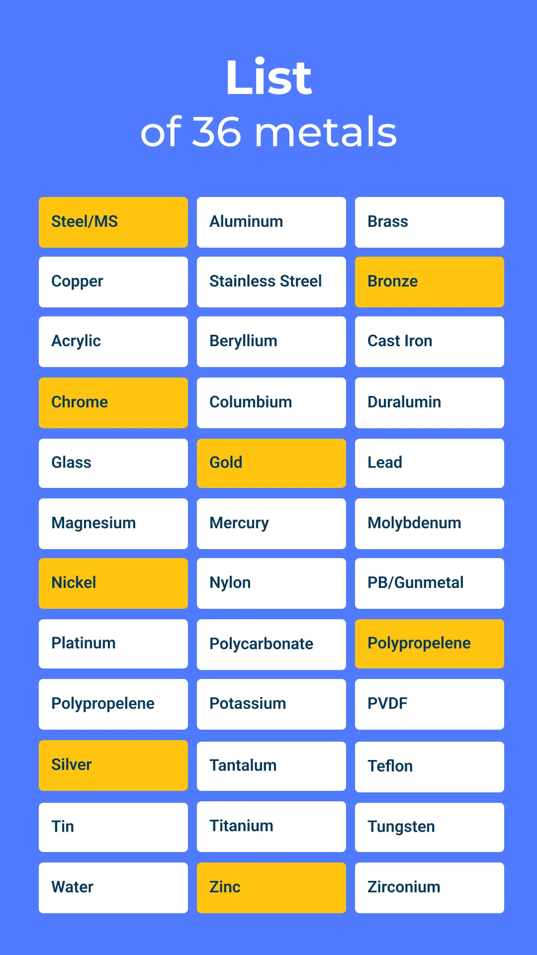 Metal Weight Calculator | Indus Appstore | Screenshot