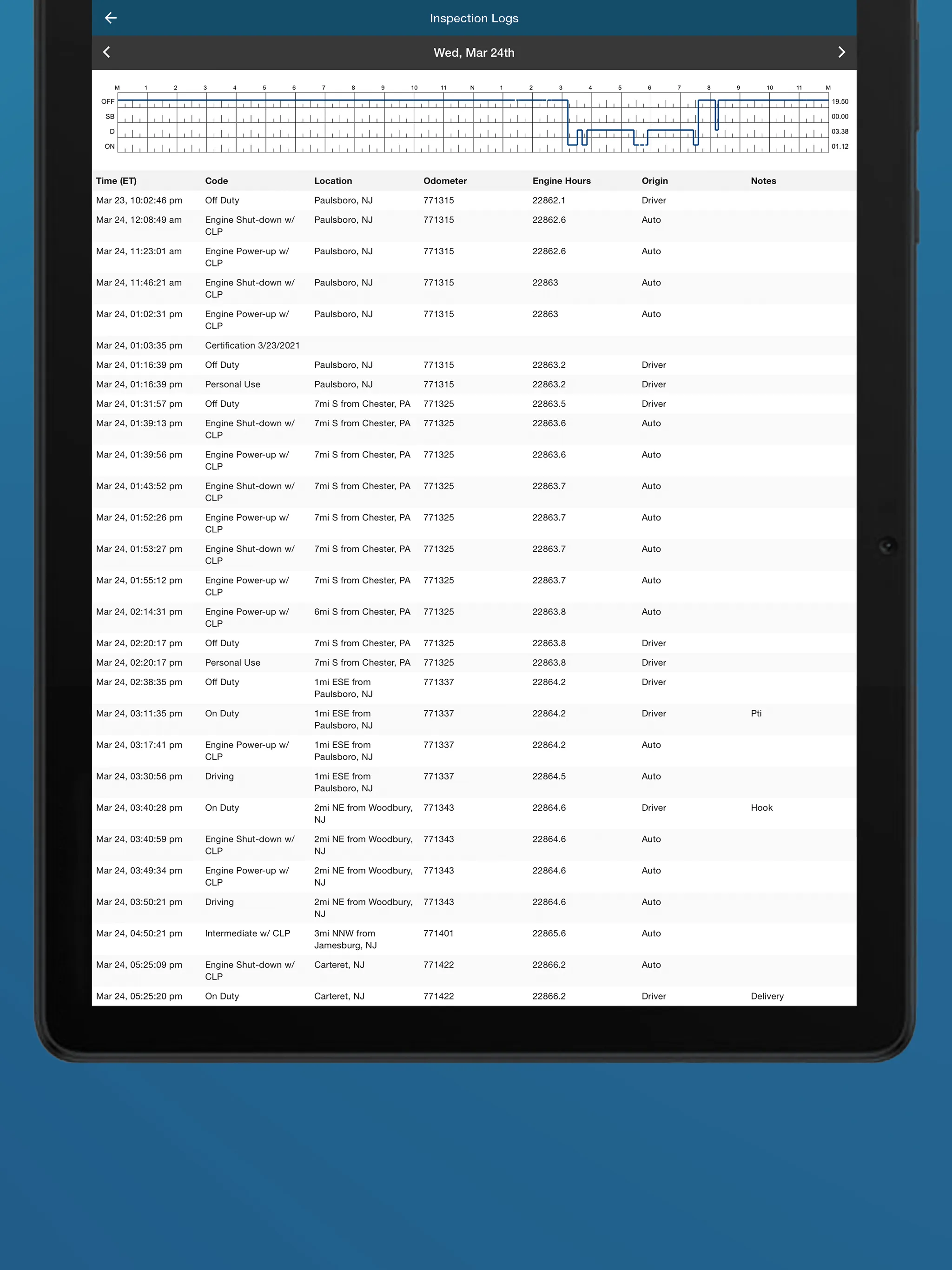 SMART CHOICE LOGS ELD | Indus Appstore | Screenshot